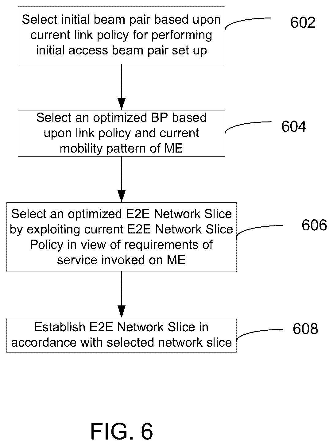 Patent US12308922 Figure 7 – Reinforcement learning machine learning-assisted beam pair selection for handover in radio access networks
