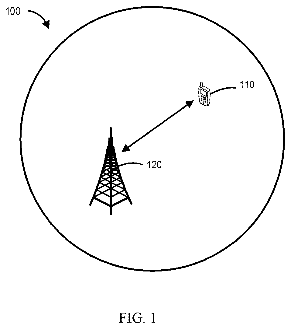 Patent US12308924 Figure 1 – Devices, methods and apparatuses for spatial adaptation