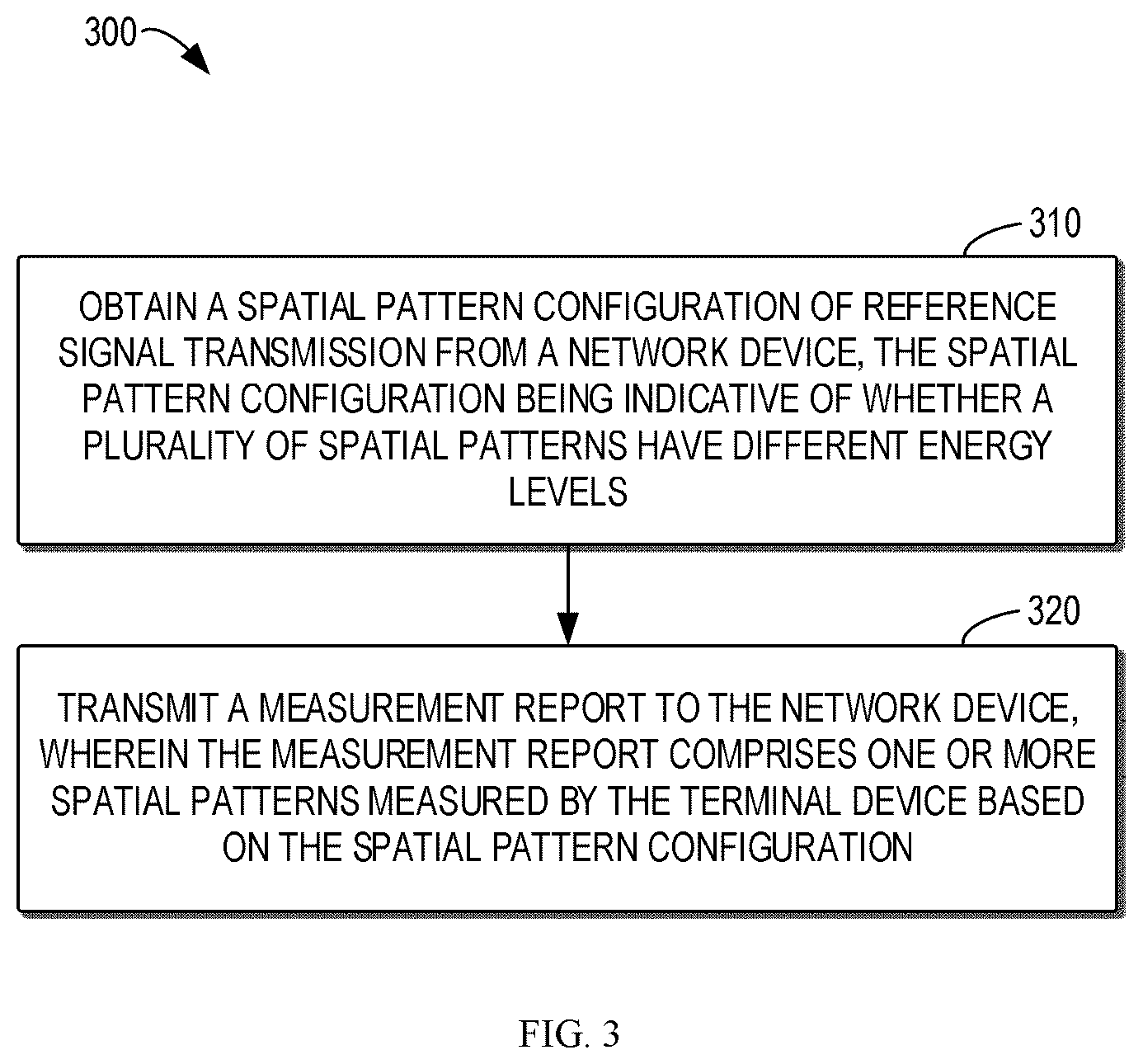 Patent US12308924 Figure 3 – Devices, methods and apparatuses for spatial adaptation