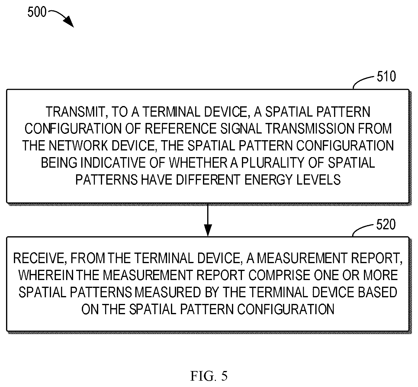 Patent US12308924 Figure 5 – Devices, methods and apparatuses for spatial adaptation