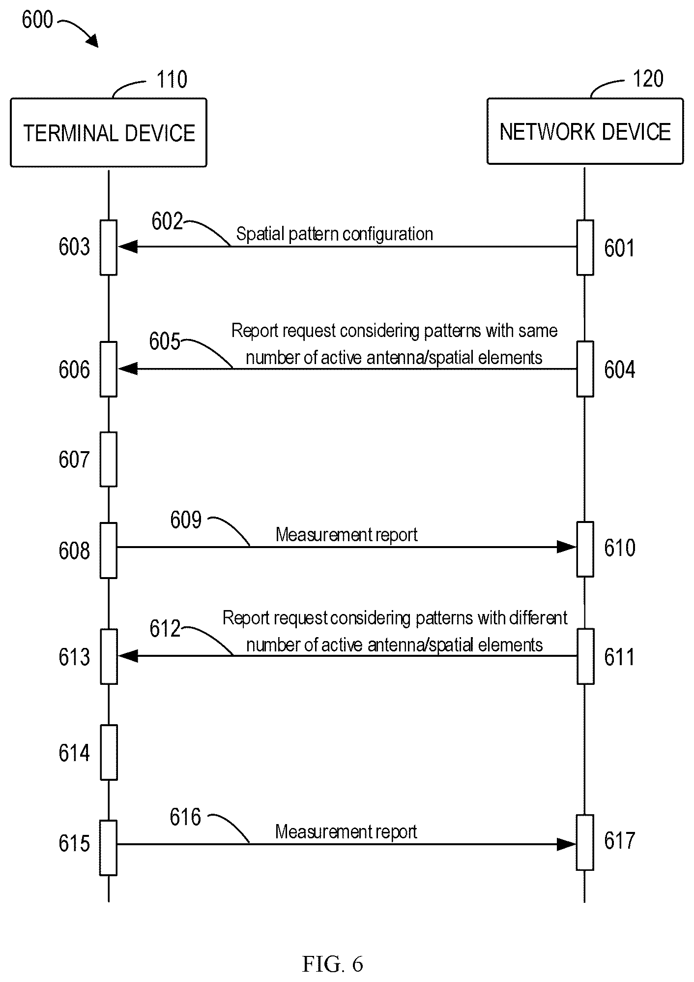 Patent US12308924 Figure 6 – Devices, methods and apparatuses for spatial adaptation