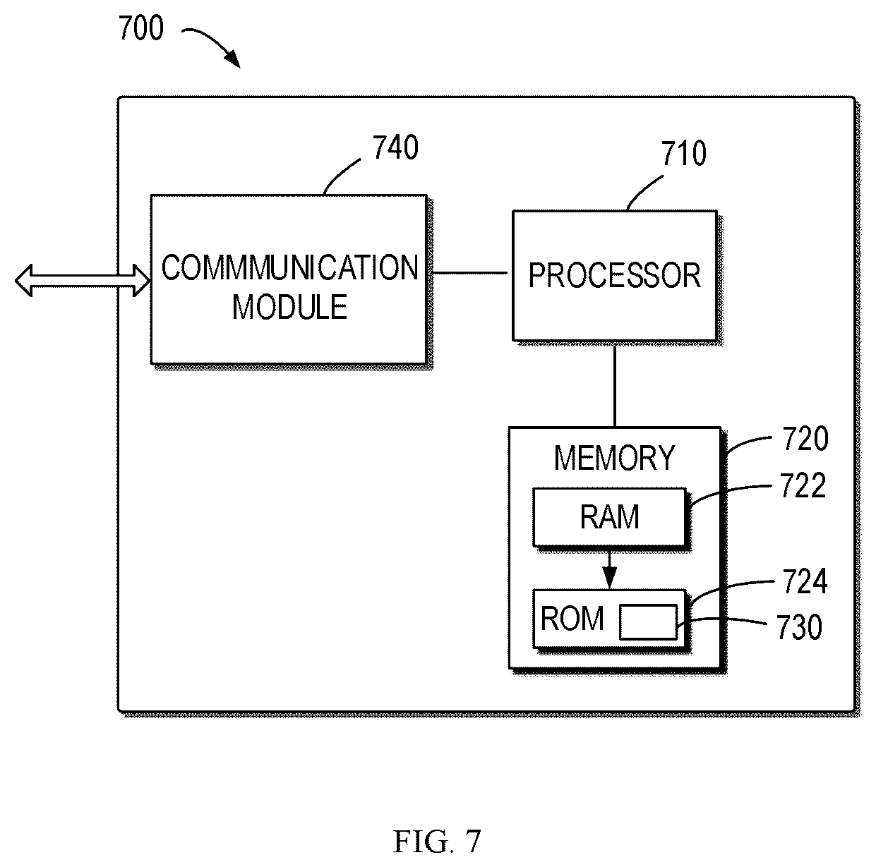 Patent US12308924 Figure 7 – Devices, methods and apparatuses for spatial adaptation