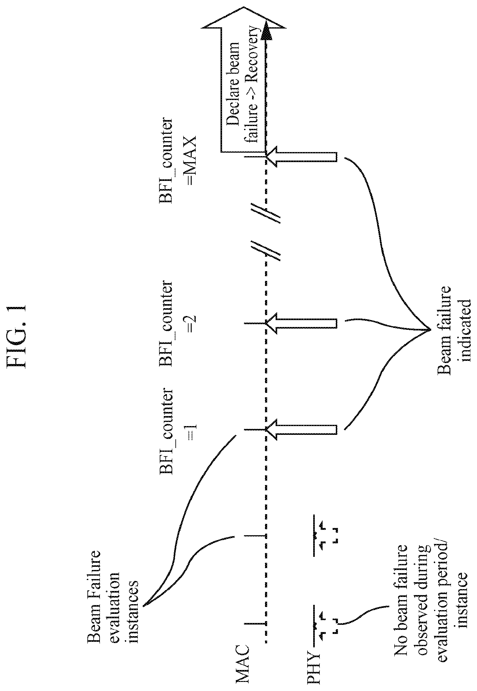 Patent US12308927 Figure 1 – Transmission reception point-specific beam failure indications in multi-transmission reception point scenarios