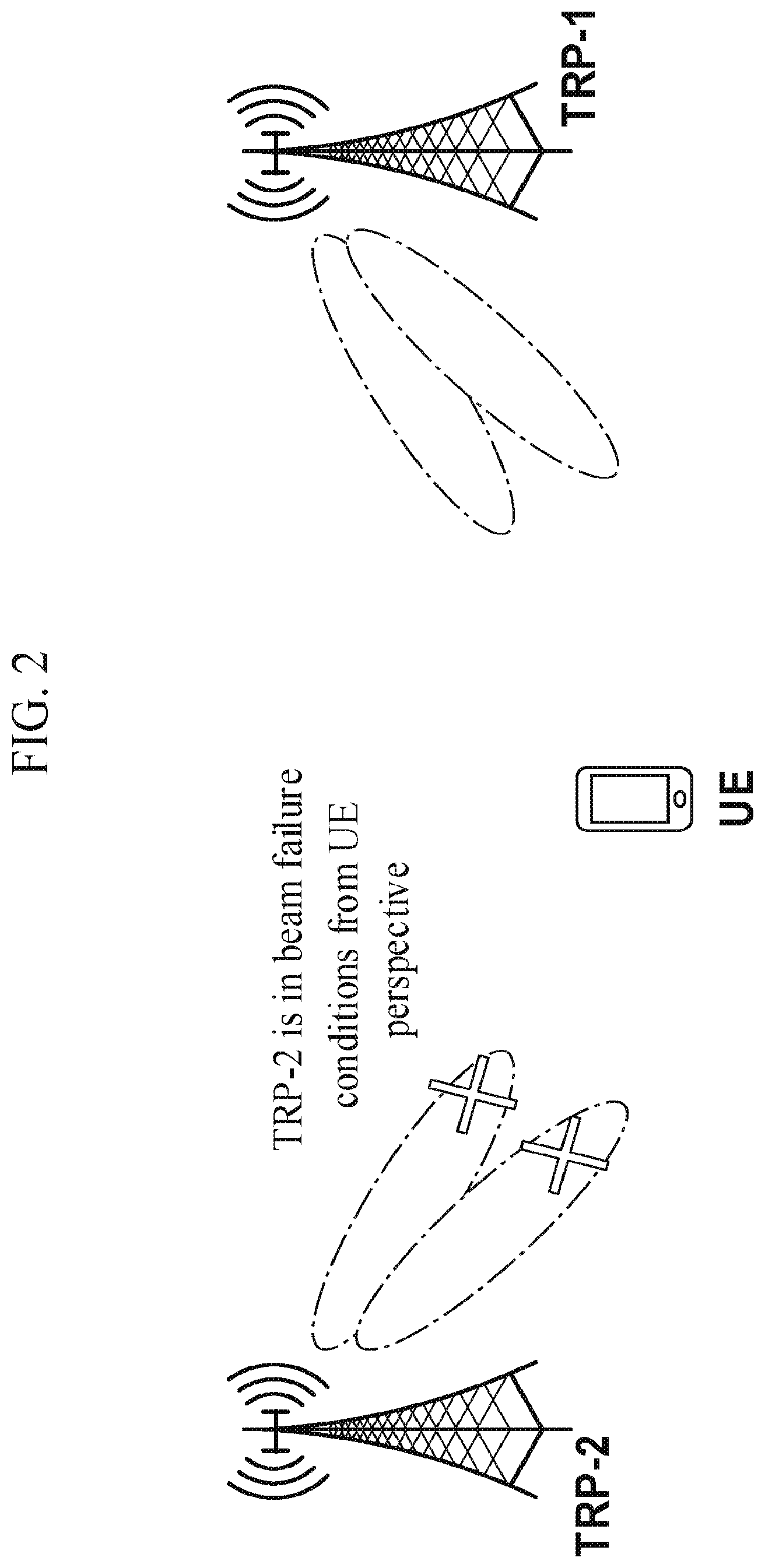 Patent US12308927 Figure 2 – Transmission reception point-specific beam failure indications in multi-transmission reception point scenarios