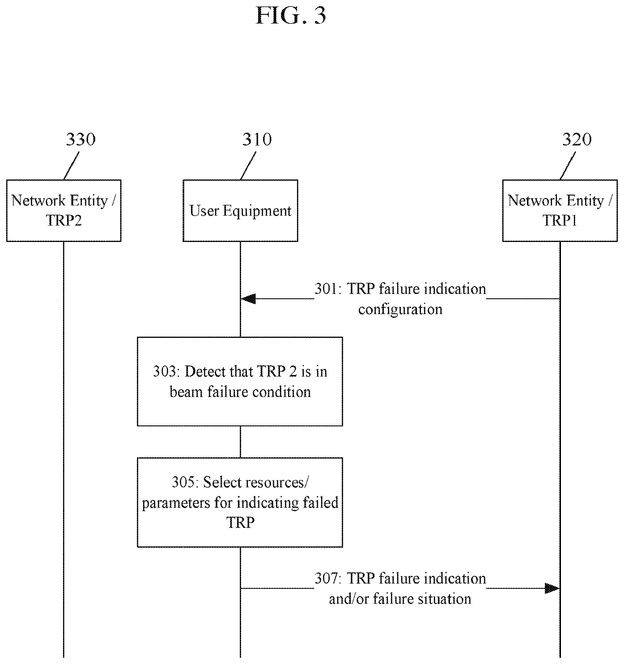 Patent US12308927 Figure 3 – Transmission reception point-specific beam failure indications in multi-transmission reception point scenarios