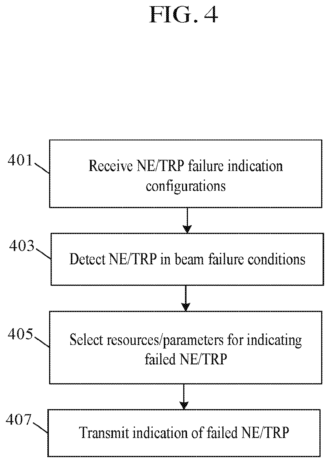 Patent US12308927 Figure 4 – Transmission reception point-specific beam failure indications in multi-transmission reception point scenarios