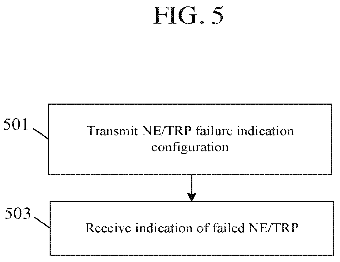 Patent US12308927 Figure 5 – Transmission reception point-specific beam failure indications in multi-transmission reception point scenarios