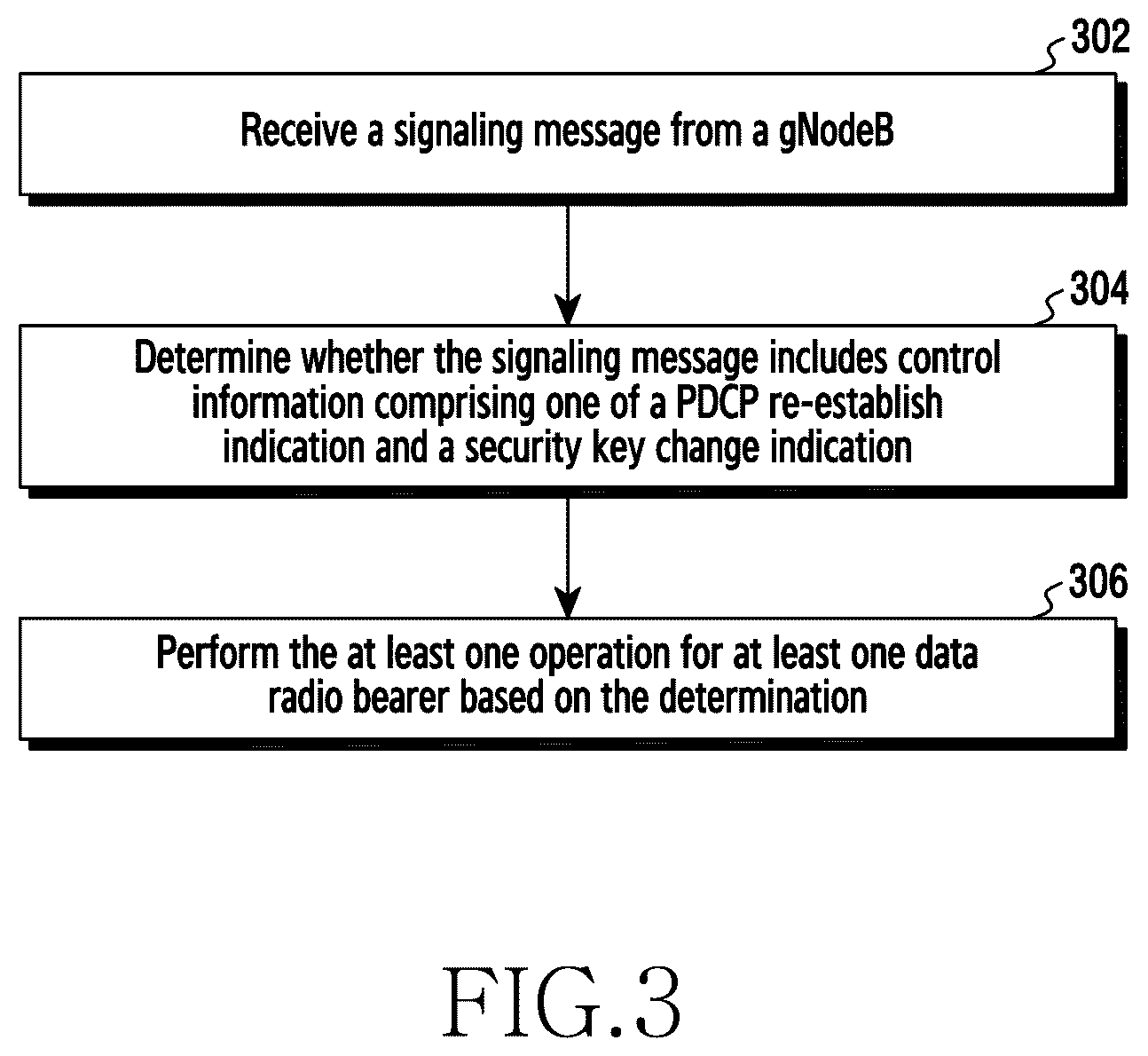 Patent US12308928 Figure 8 – Method and apparatus for managing user plane operation in wireless communication system