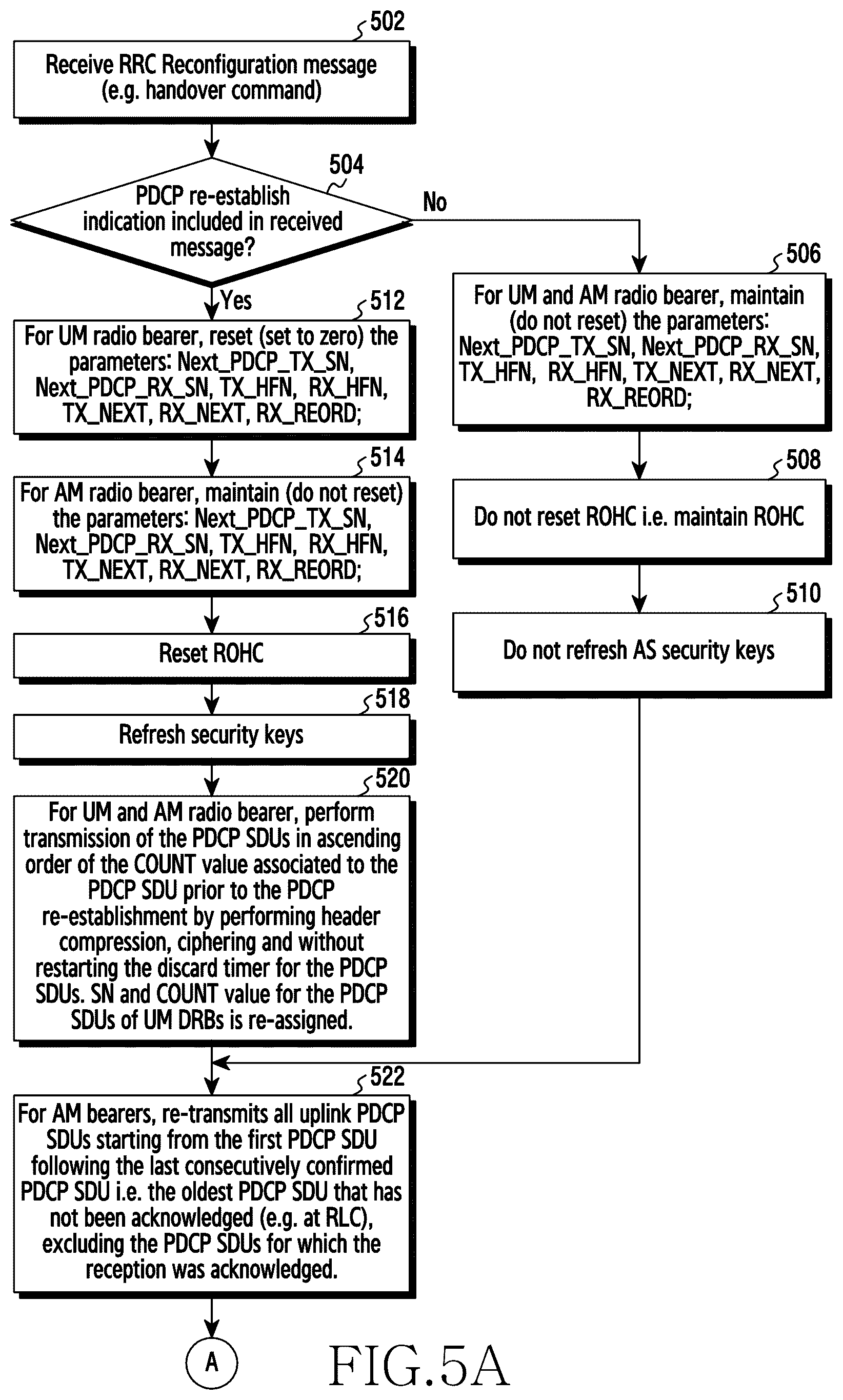 Patent US12308928 Figure 10 – Method and apparatus for managing user plane operation in wireless communication system