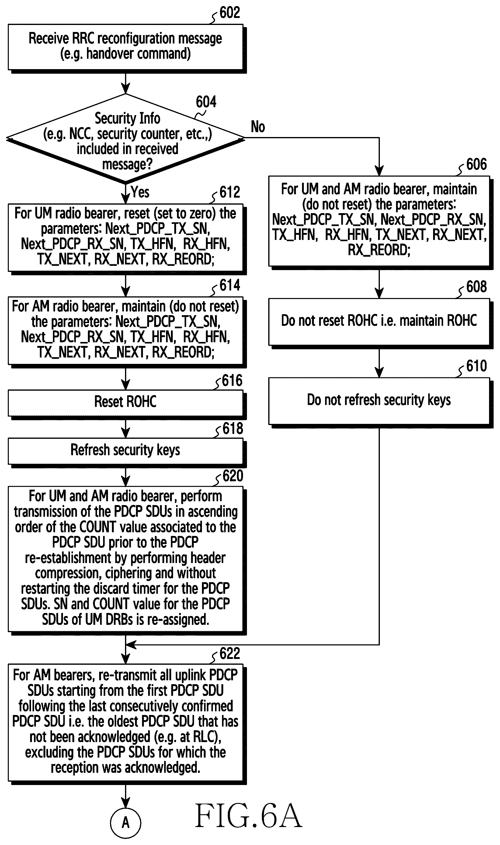 Patent US12308928 Figure 12 – Method and apparatus for managing user plane operation in wireless communication system
