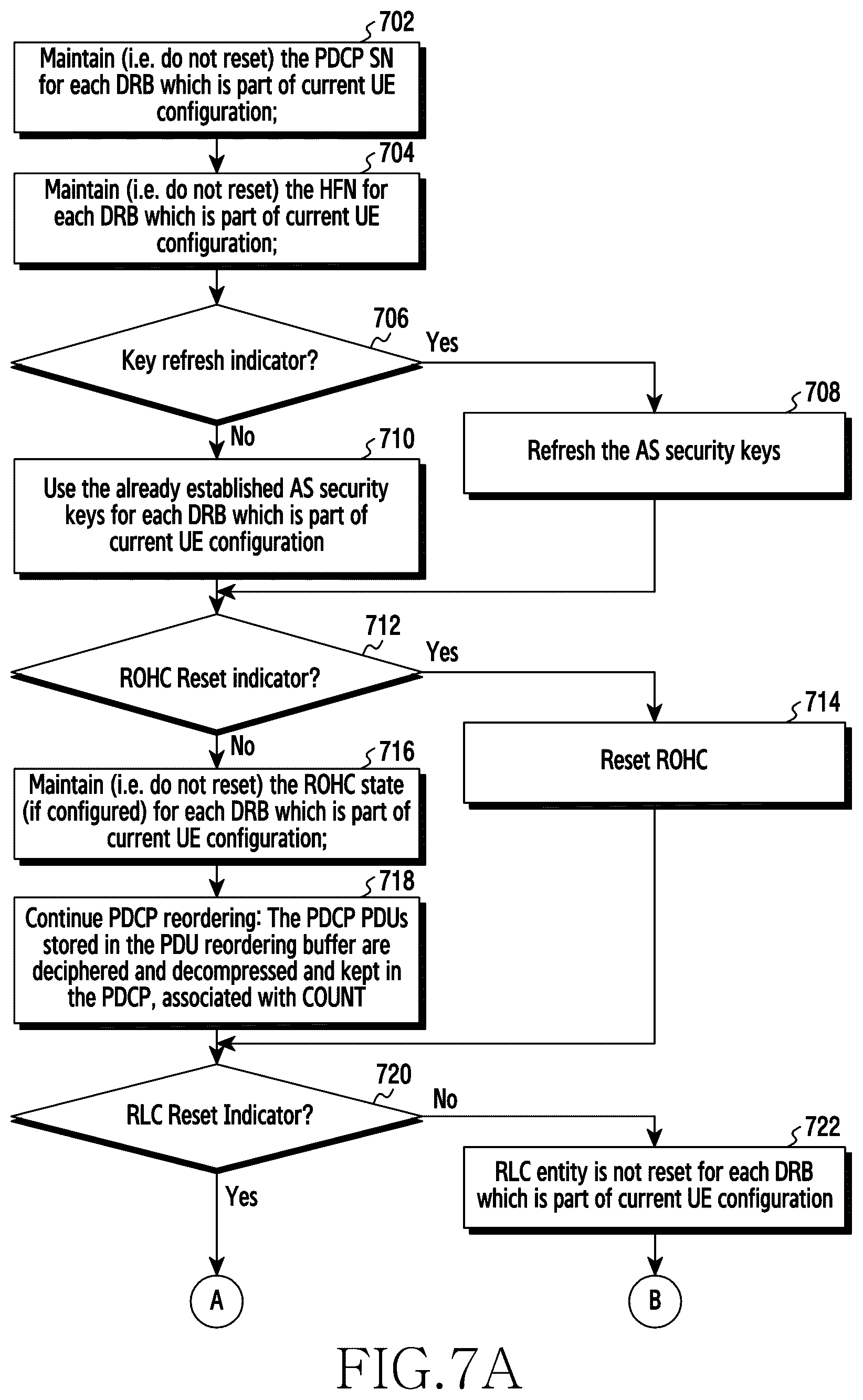 Patent US12308928 Figure 14 – Method and apparatus for managing user plane operation in wireless communication system