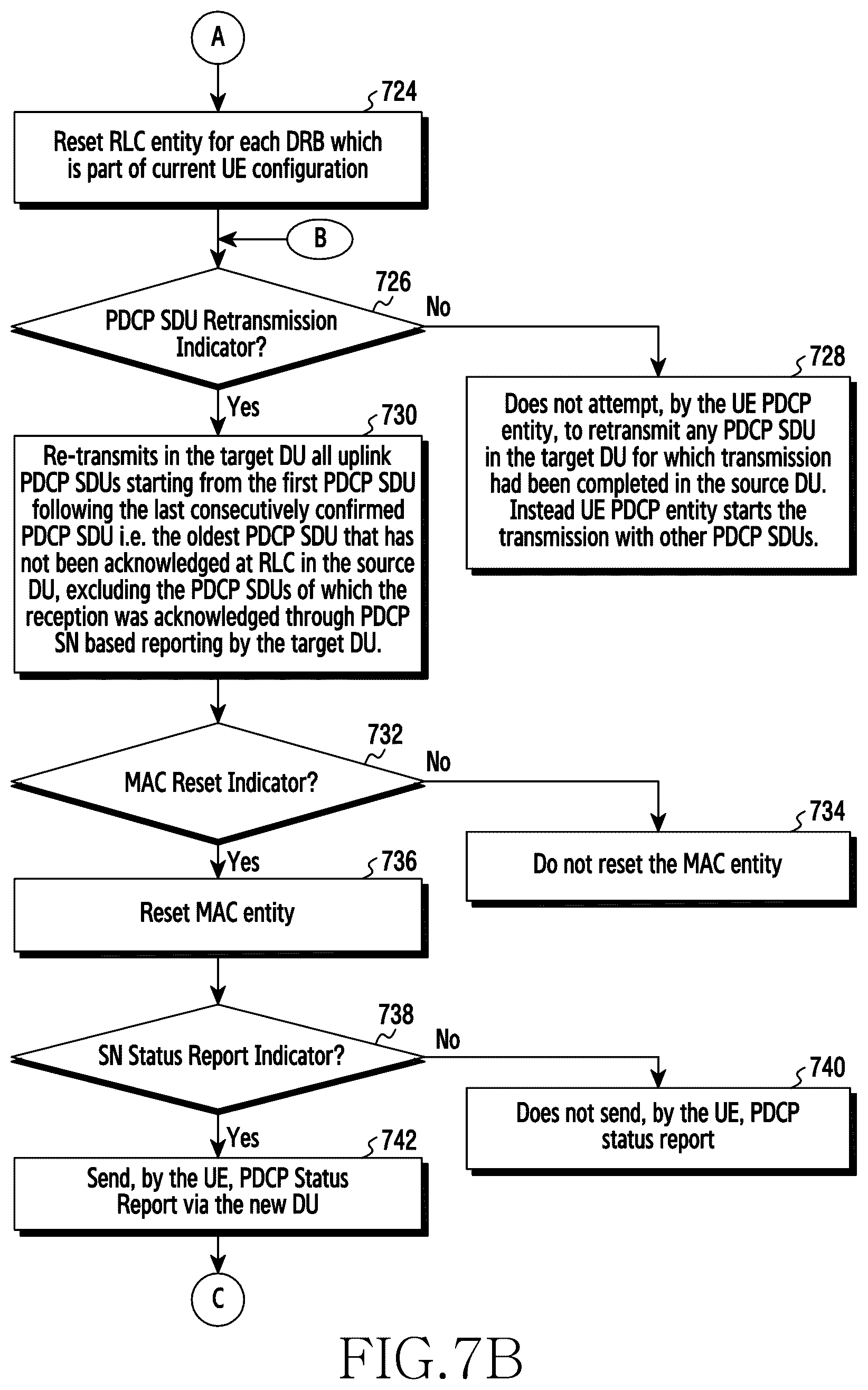 Patent US12308928 Figure 15 – Method and apparatus for managing user plane operation in wireless communication system