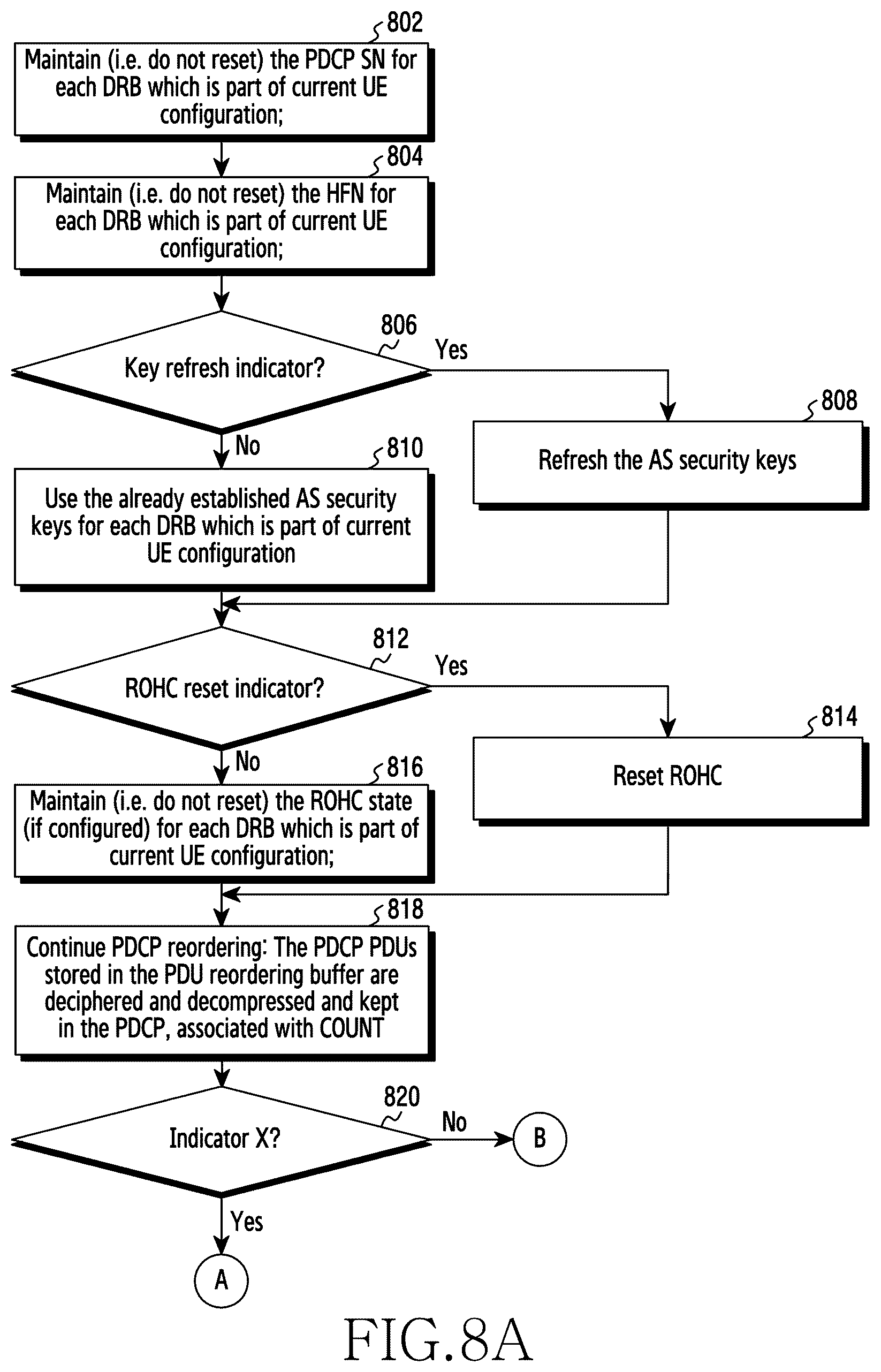 Patent US12308928 Figure 17 – Method and apparatus for managing user plane operation in wireless communication system