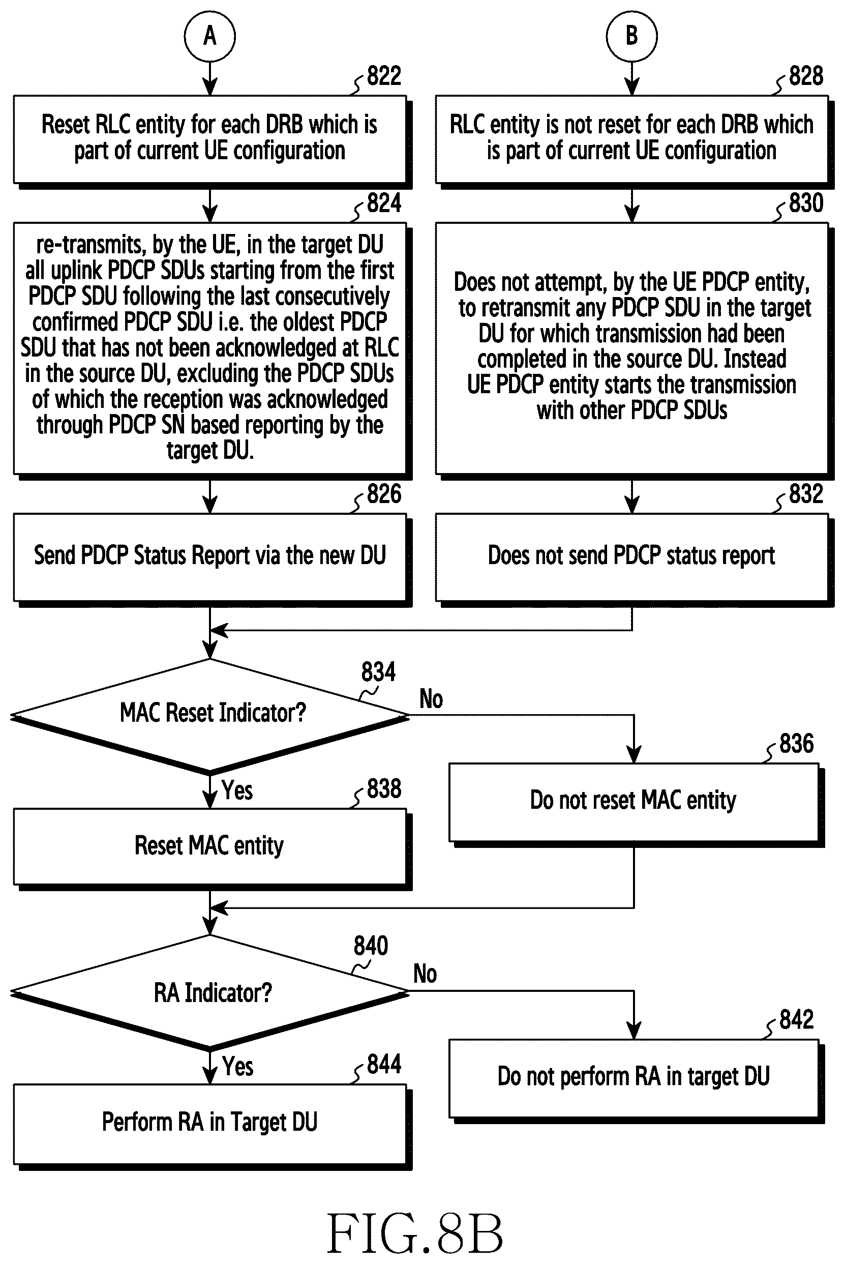 Patent US12308928 Figure 18 – Method and apparatus for managing user plane operation in wireless communication system