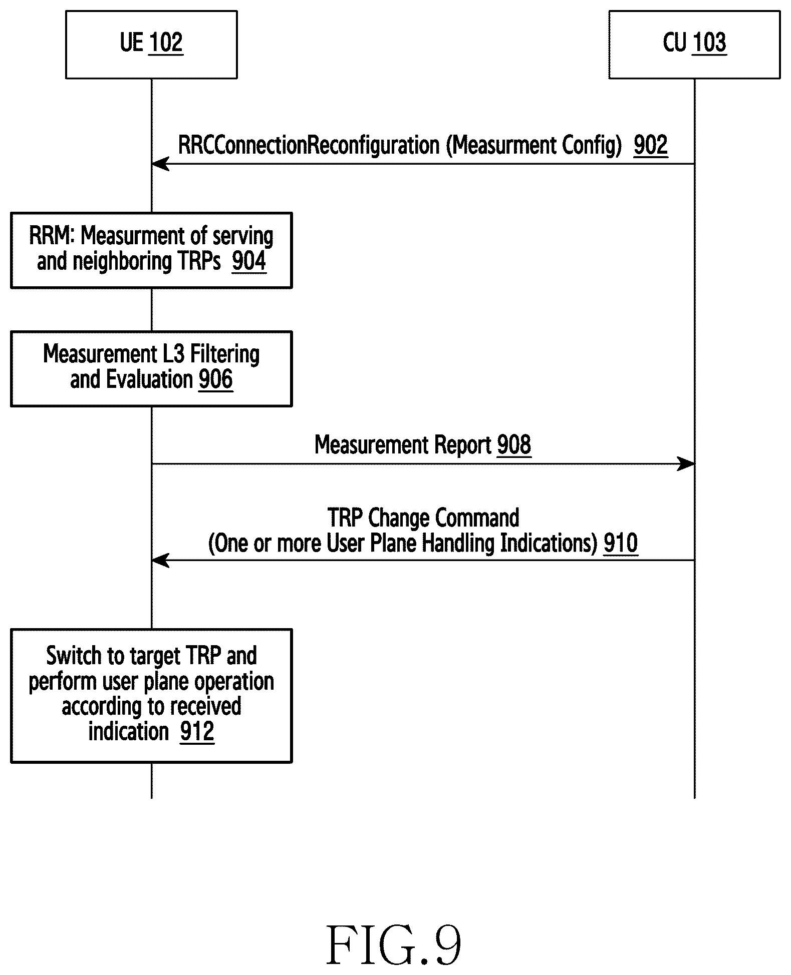 Patent US12308928 Figure 19 – Method and apparatus for managing user plane operation in wireless communication system