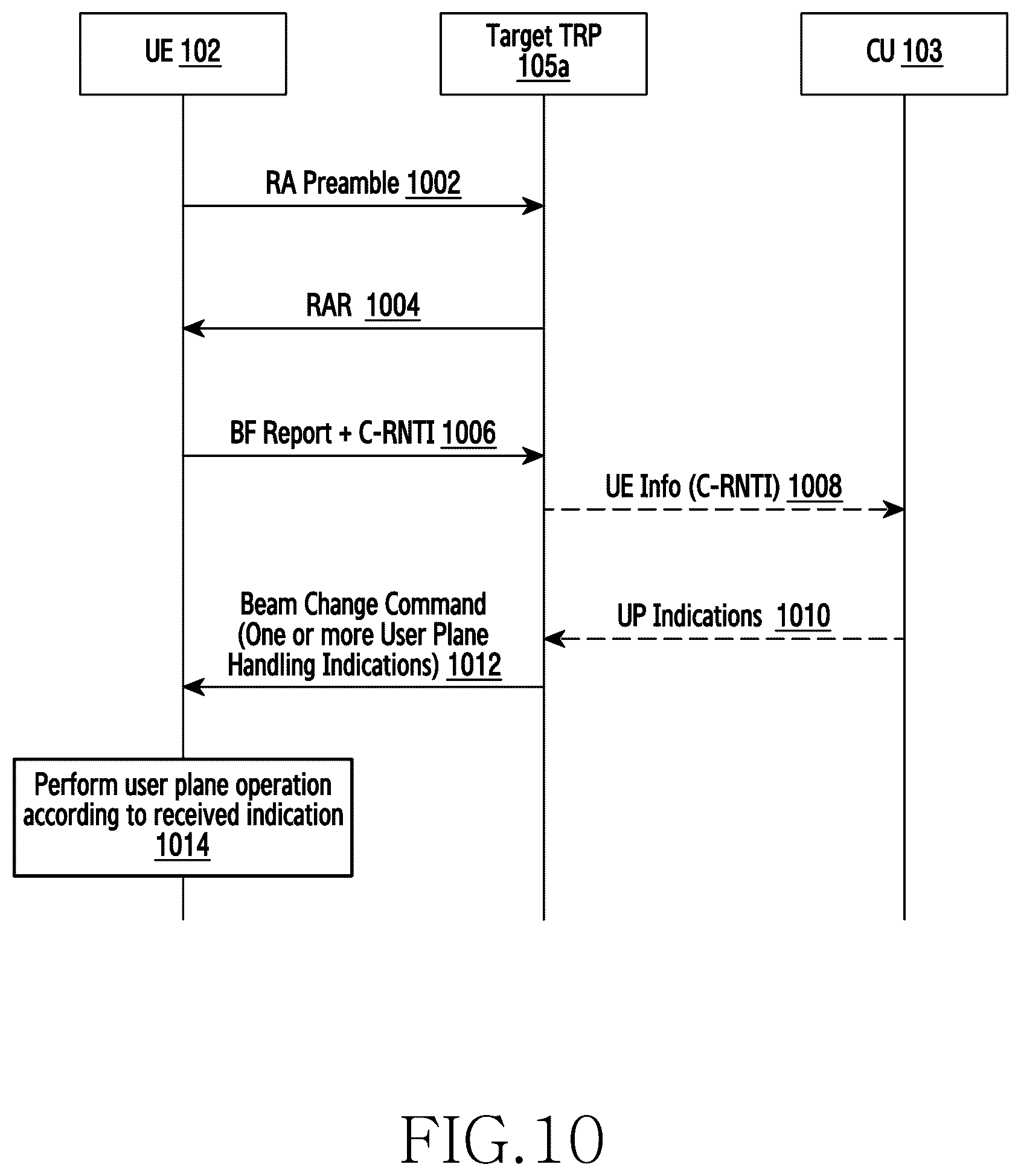 Patent US12308928 Figure 20 – Method and apparatus for managing user plane operation in wireless communication system