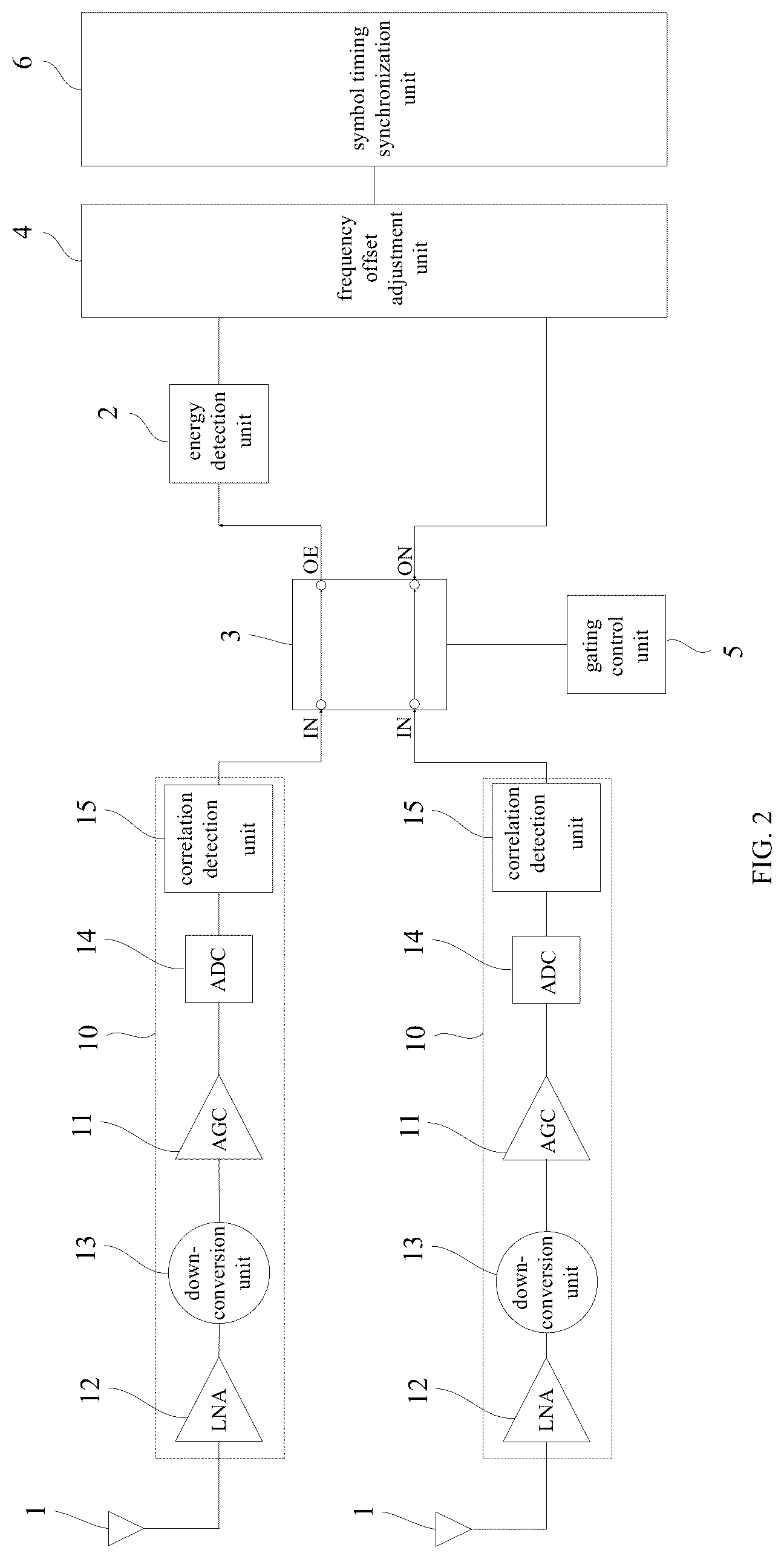 Patent US12308929 Figure 2 – Multiple-input multiple-output receiver for Wireless Fidelity, and electronic device