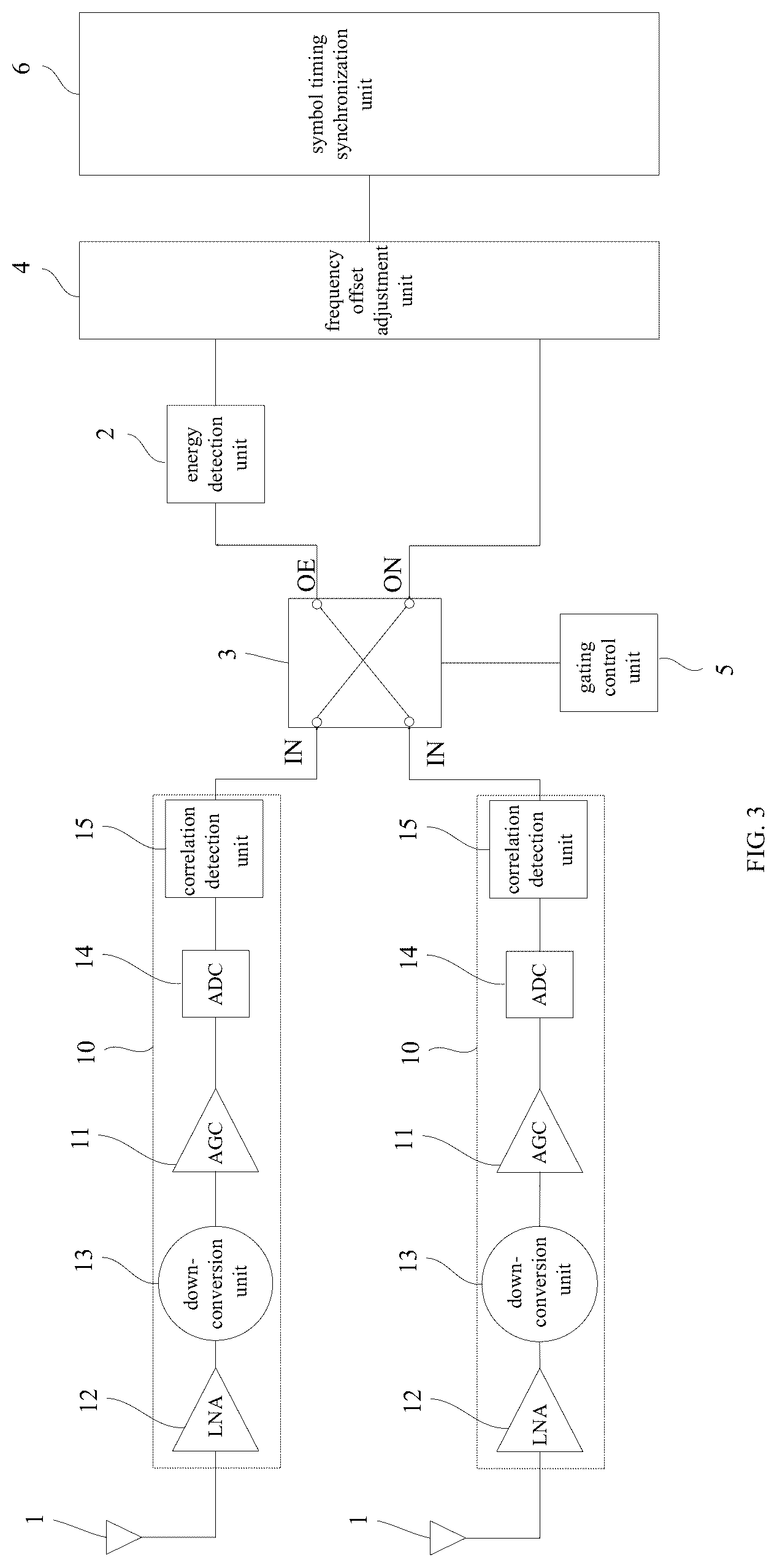 Patent US12308929 Figure 3 – Multiple-input multiple-output receiver for Wireless Fidelity, and electronic device