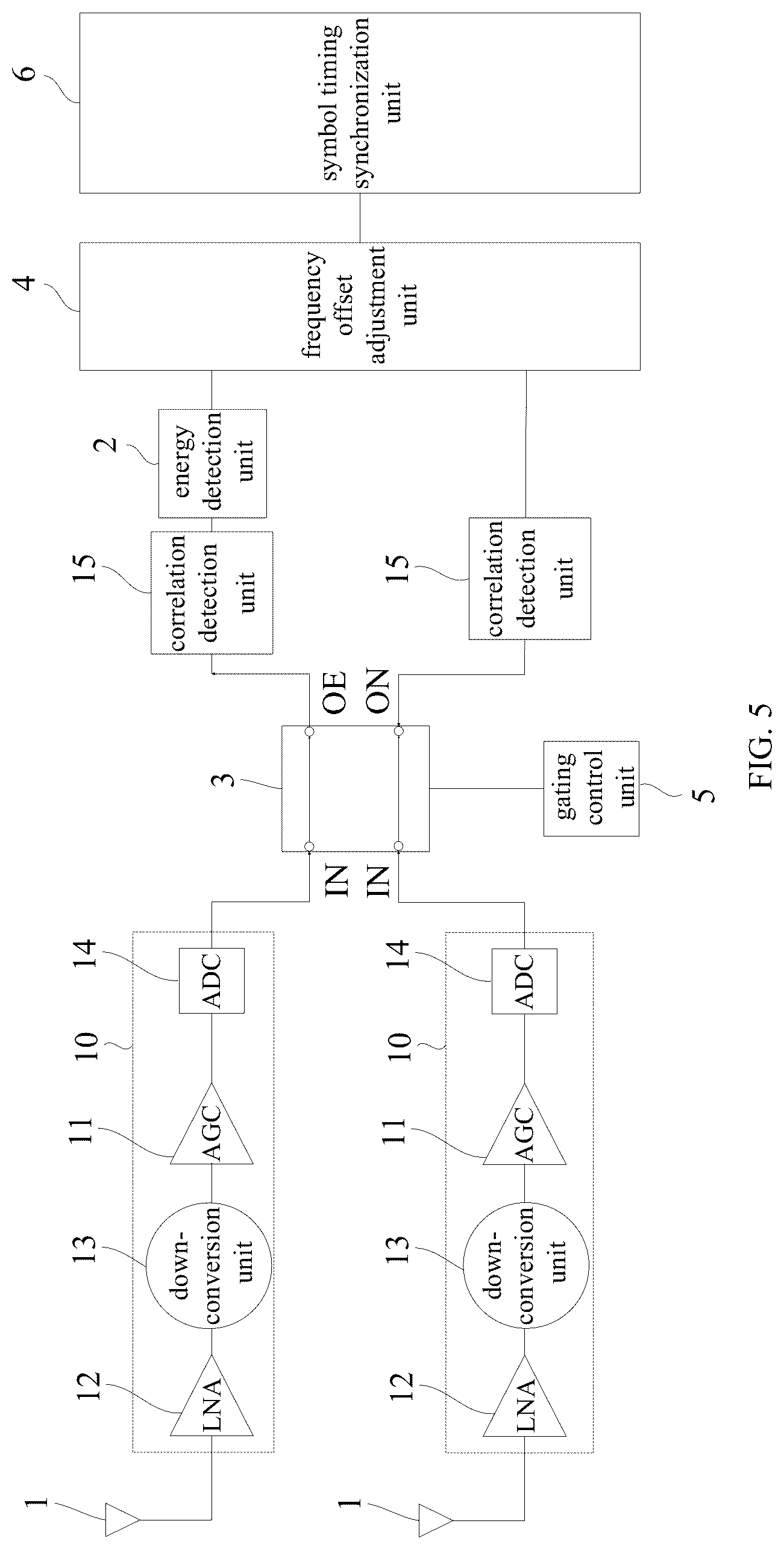 Patent US12308929 Figure 5 – Multiple-input multiple-output receiver for Wireless Fidelity, and electronic device