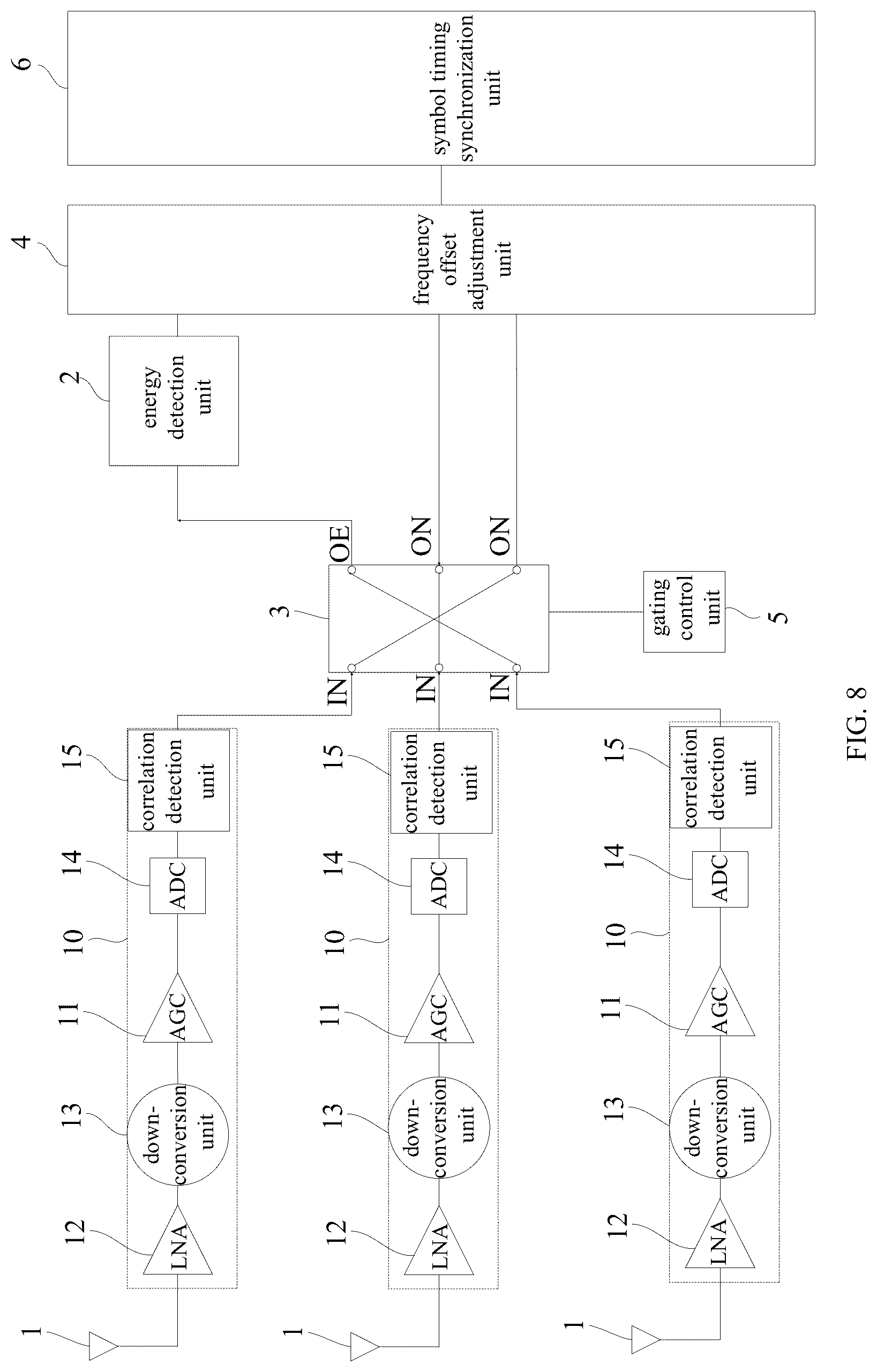 Patent US12308929 Figure 8 – Multiple-input multiple-output receiver for Wireless Fidelity, and electronic device