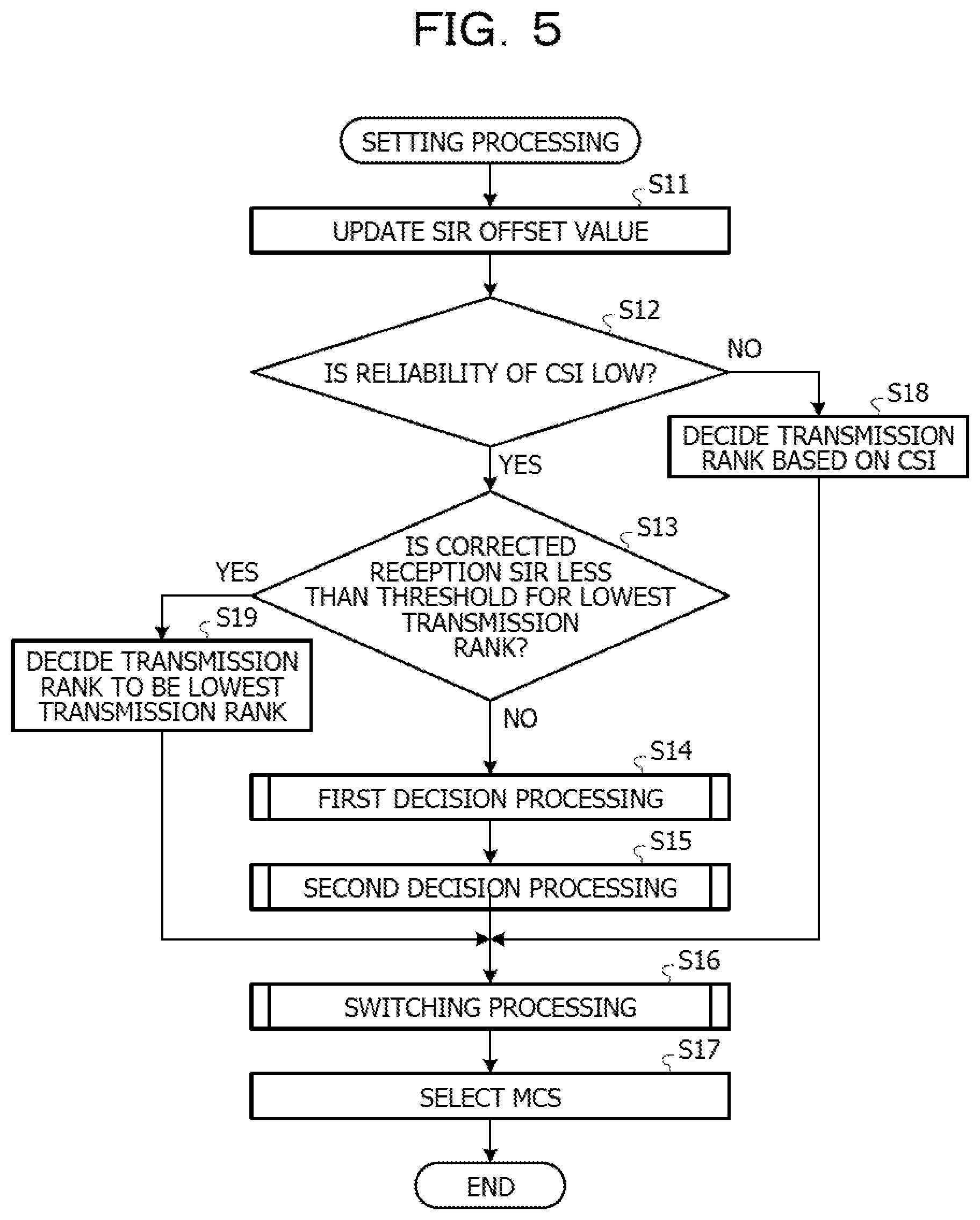 Patent US12308931 Figure 5 – Communication apparatus, wireless communication system, and transmission rank switching method