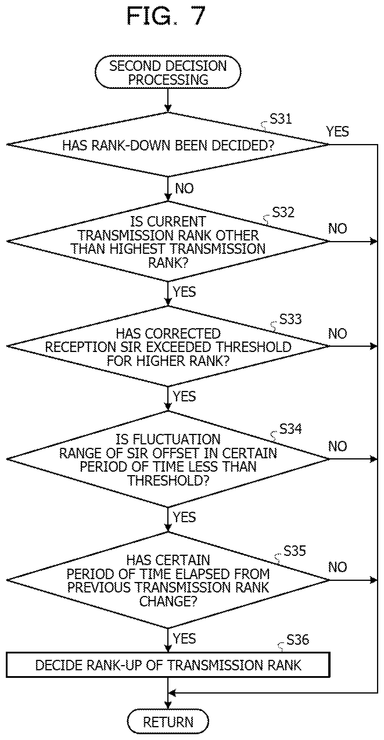 Patent US12308931 Figure 7 – Communication apparatus, wireless communication system, and transmission rank switching method