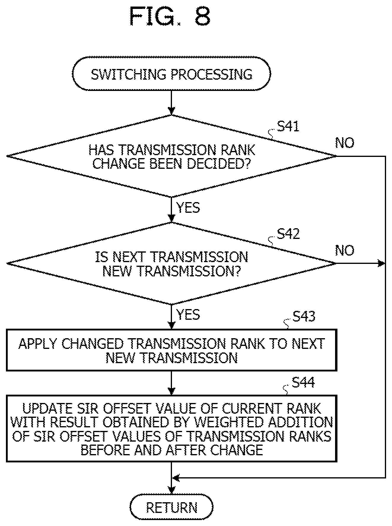 Patent US12308931 Figure 8 – Communication apparatus, wireless communication system, and transmission rank switching method