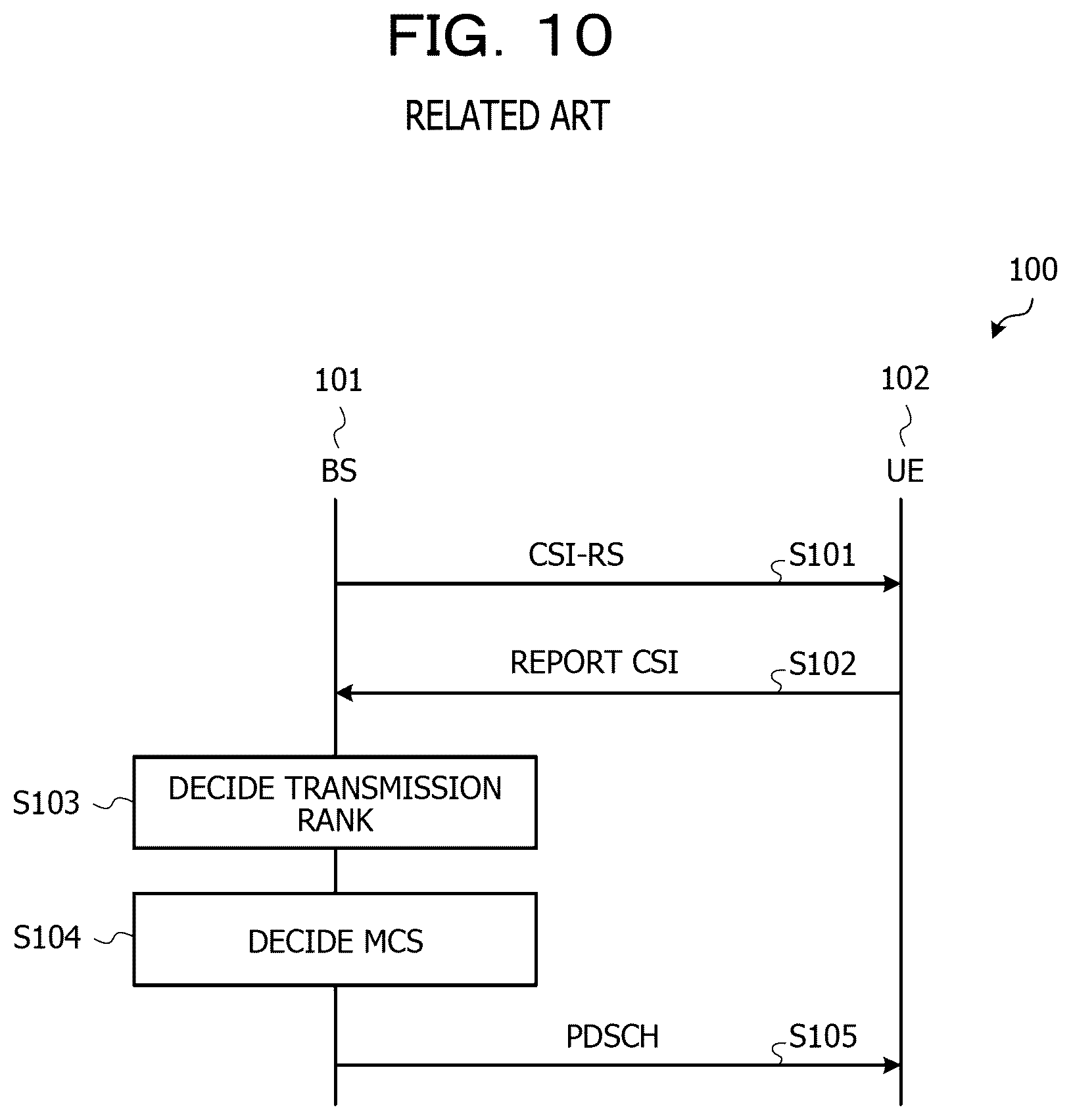 Patent US12308931 Figure 11 – Communication apparatus, wireless communication system, and transmission rank switching method