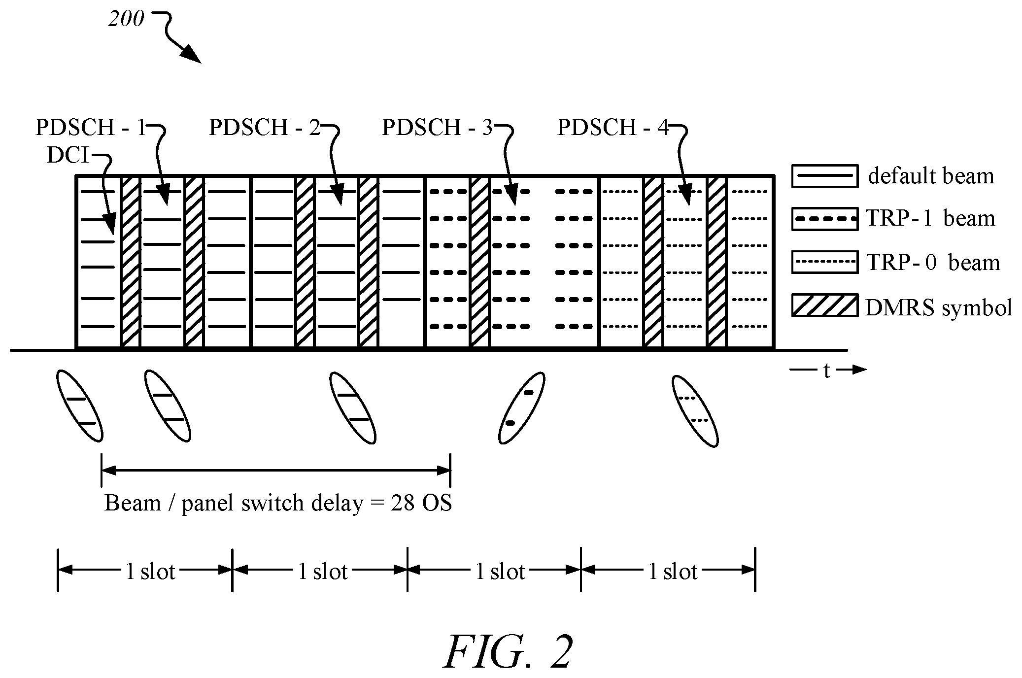 Patent US12308932 Figure 2 – Technologies for beam switching to receive downlink repetitions