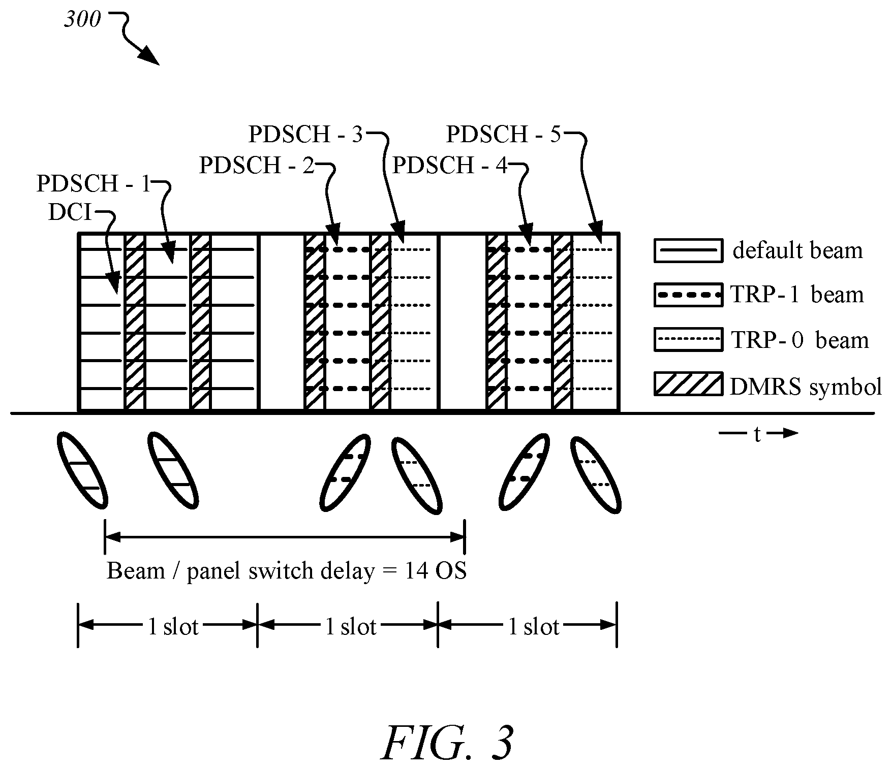 Patent US12308932 Figure 3 – Technologies for beam switching to receive downlink repetitions