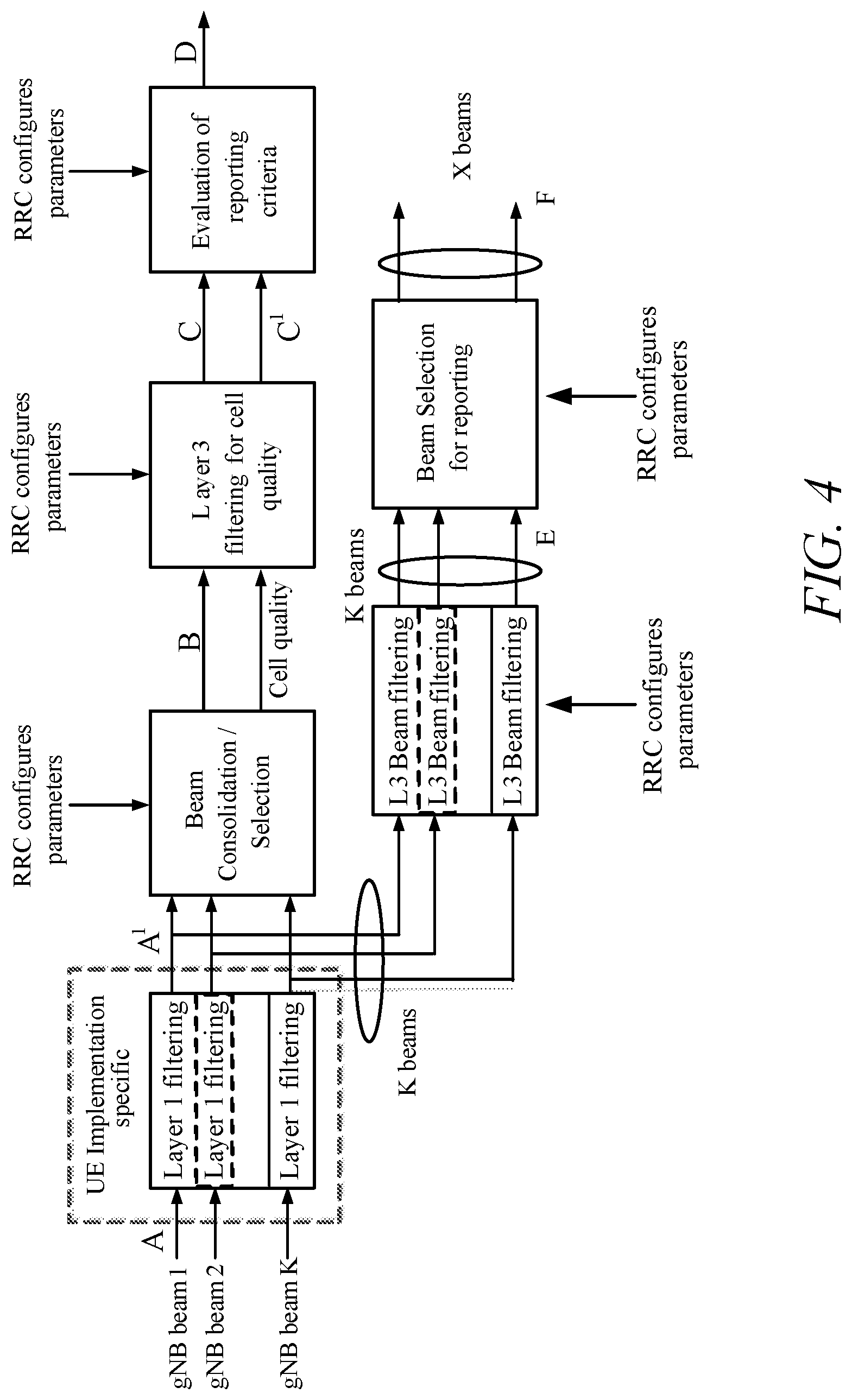 Patent US12308932 Figure 4 – Technologies for beam switching to receive downlink repetitions