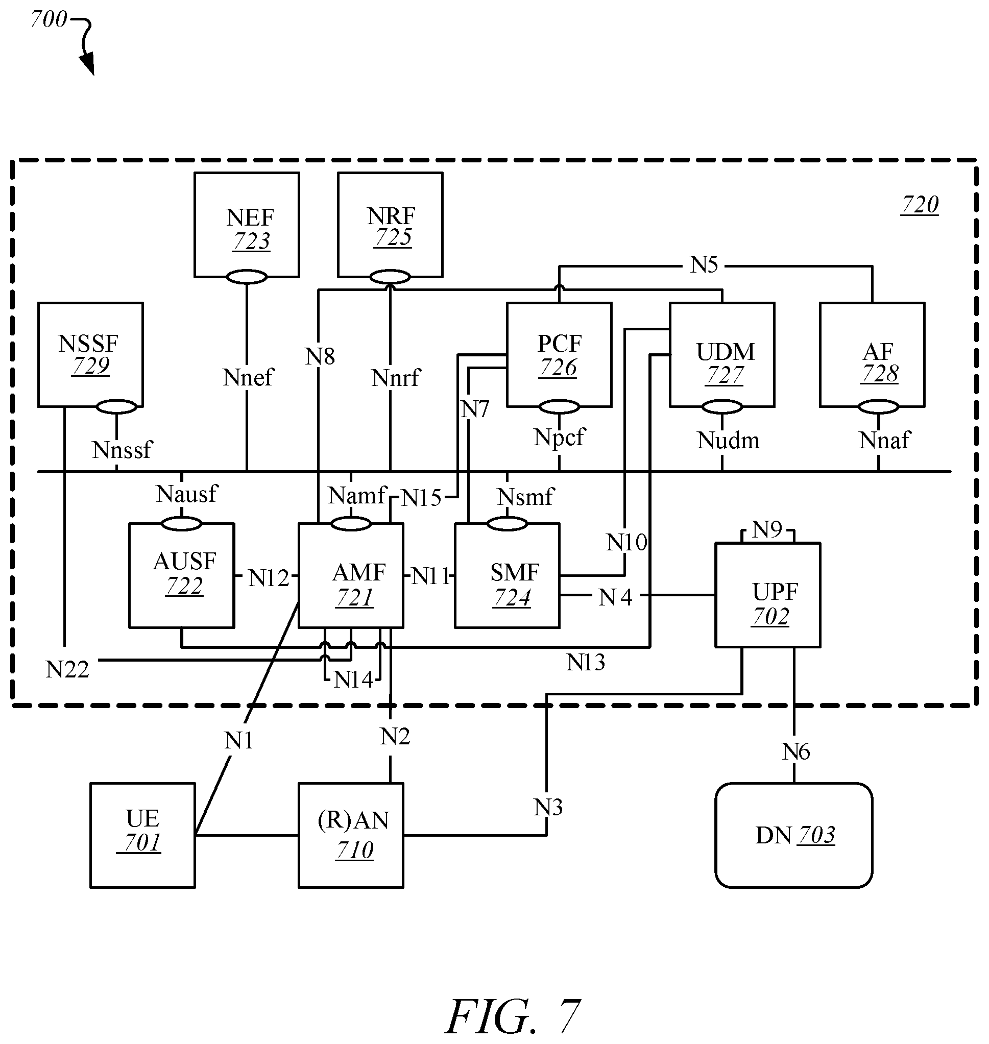 Patent US12308932 Figure 7 – Technologies for beam switching to receive downlink repetitions