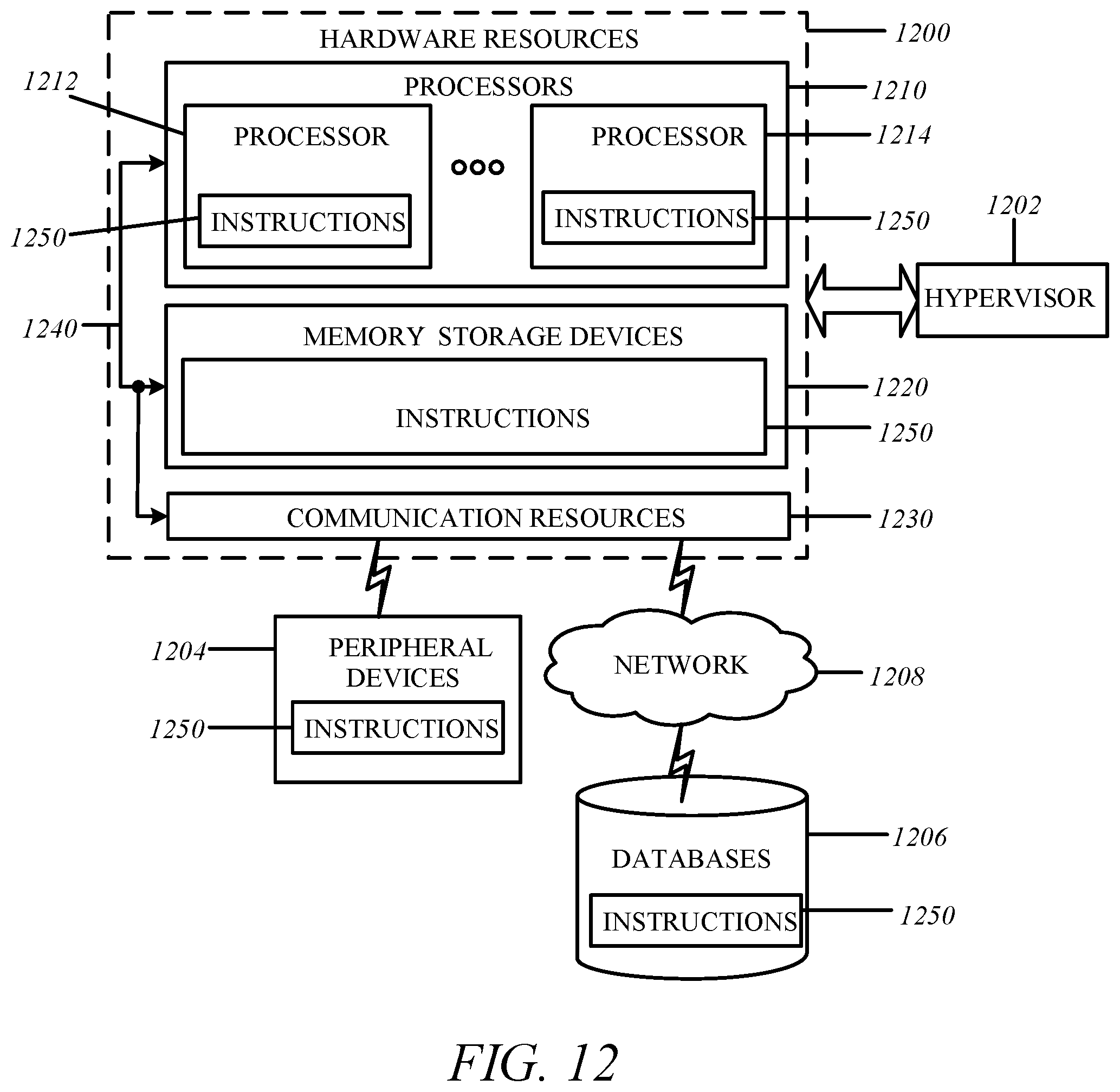 Patent US12308932 Figure 12 – Technologies for beam switching to receive downlink repetitions