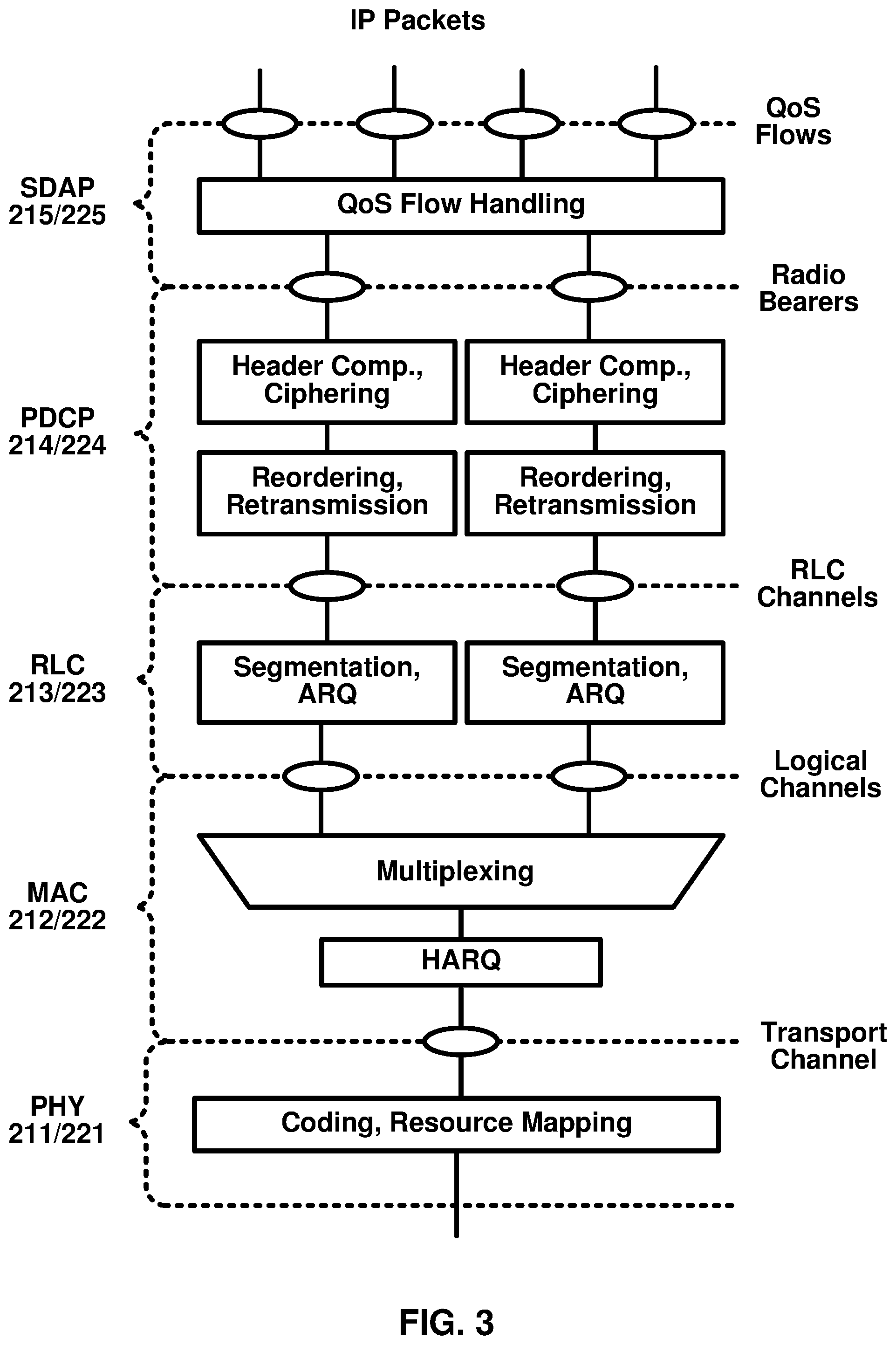 Patent US12308933 Figure 3 – Beam failure recovery procedures with shared radio spectrum