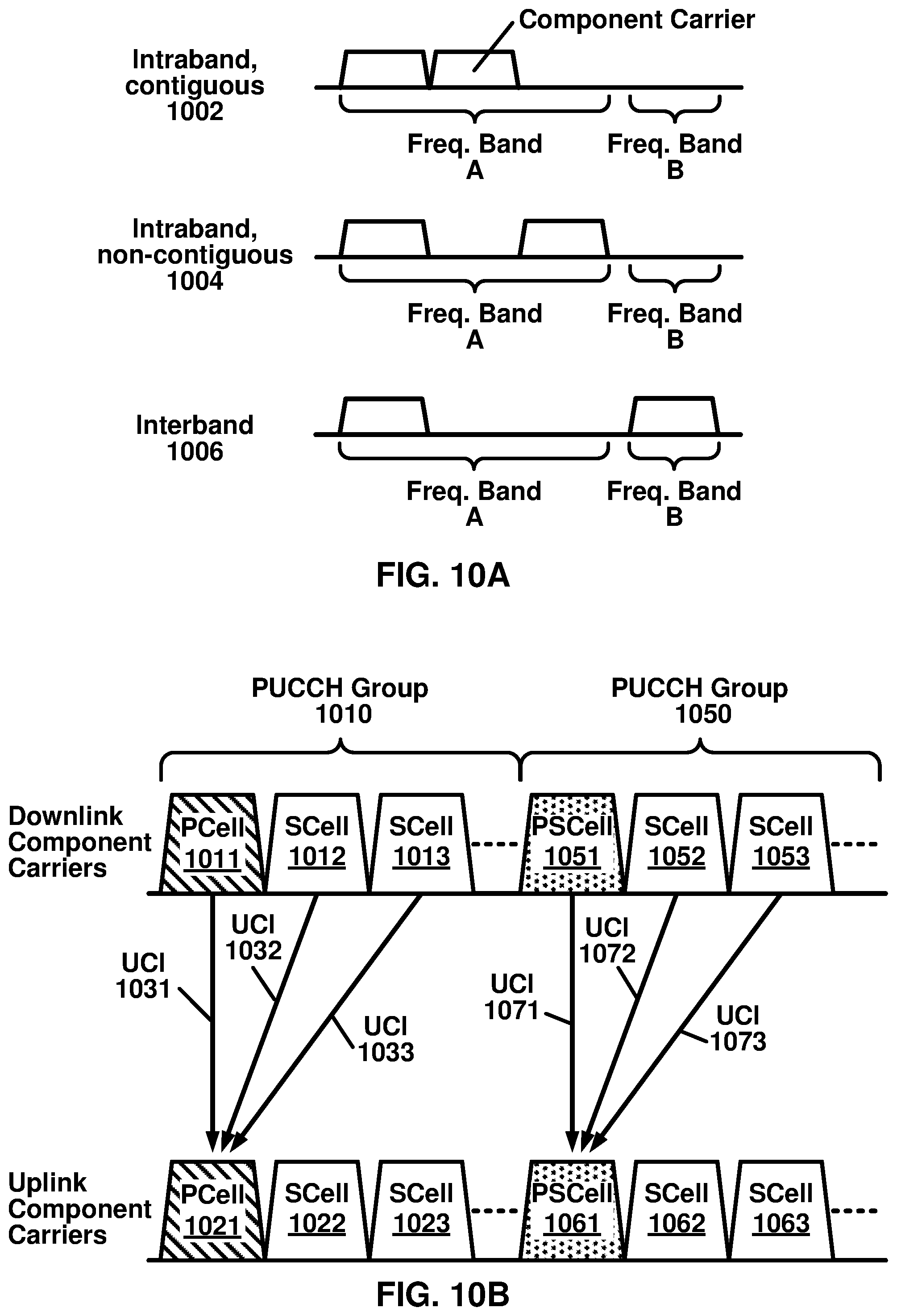Patent US12308933 Figure 10 – Beam failure recovery procedures with shared radio spectrum