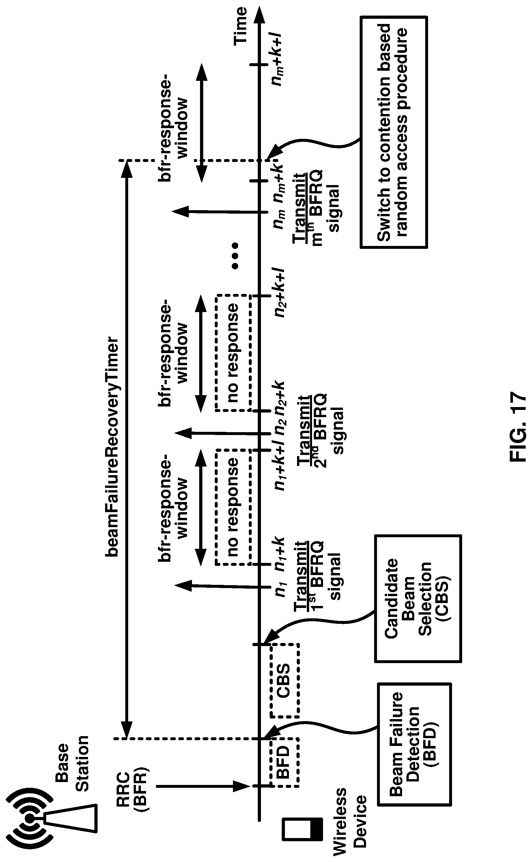 Patent US12308933 Figure 17 – Beam failure recovery procedures with shared radio spectrum