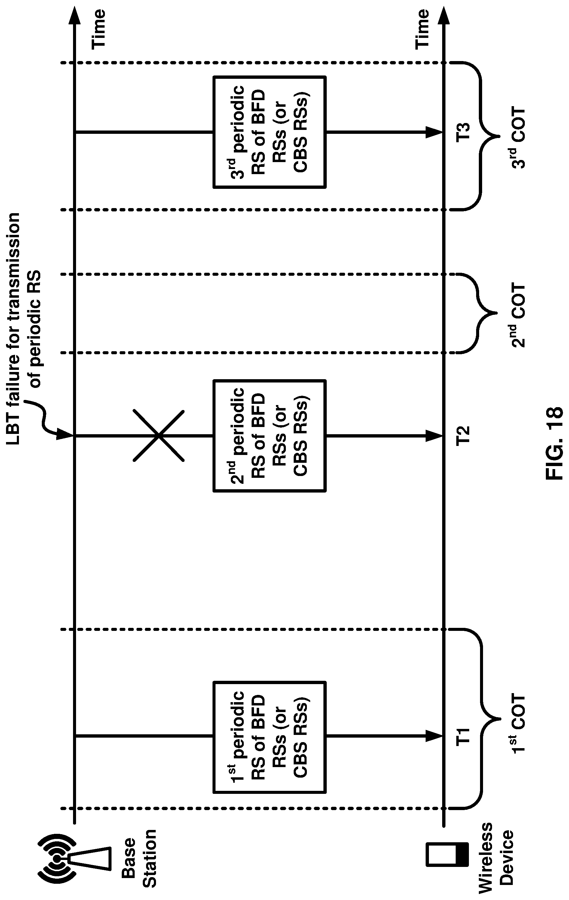 Patent US12308933 Figure 18 – Beam failure recovery procedures with shared radio spectrum