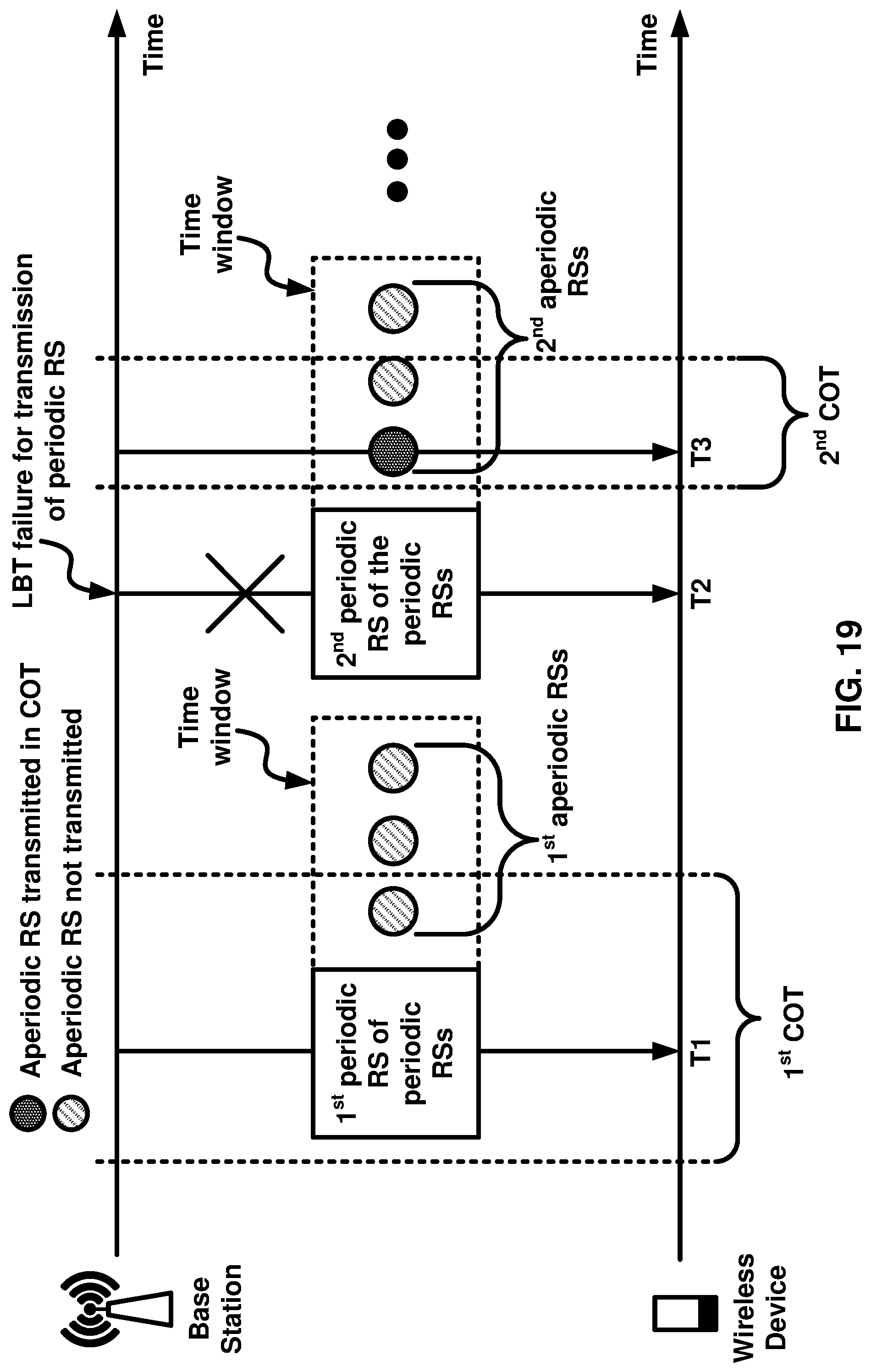 Patent US12308933 Figure 19 – Beam failure recovery procedures with shared radio spectrum