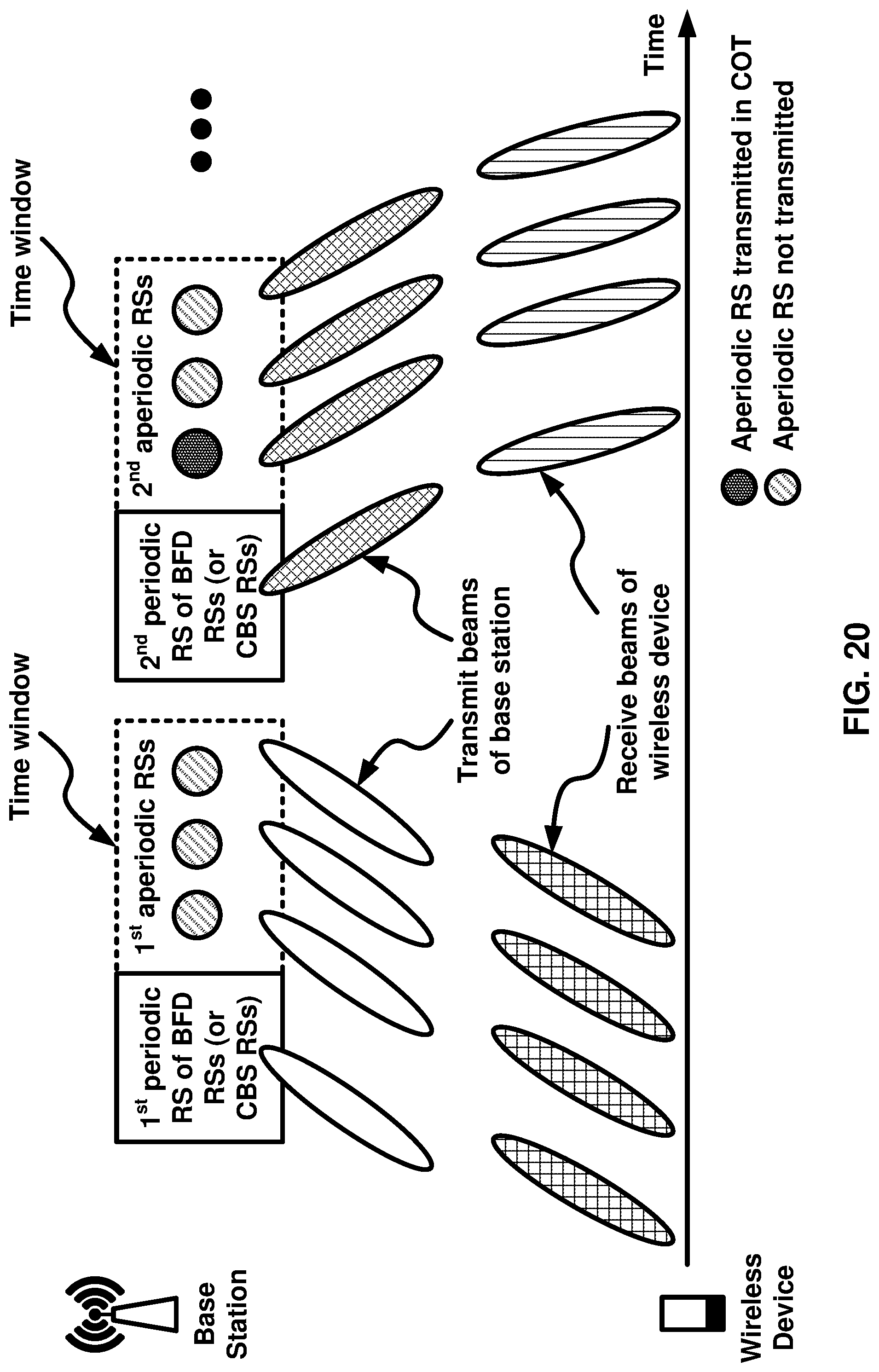 Patent US12308933 Figure 20 – Beam failure recovery procedures with shared radio spectrum