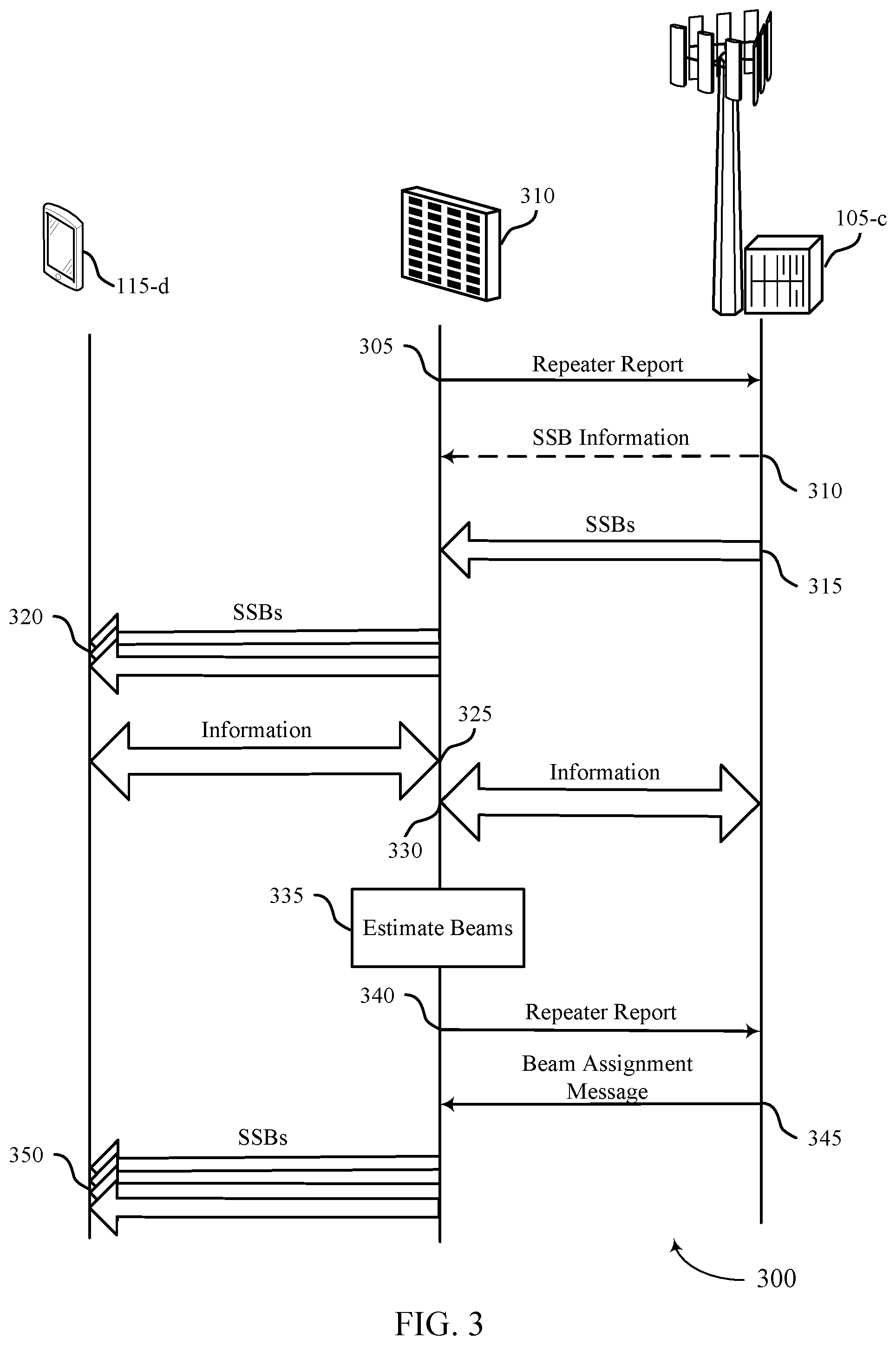 Patent US12308934 Figure 3 – Repeater beam requests for transparent beam management