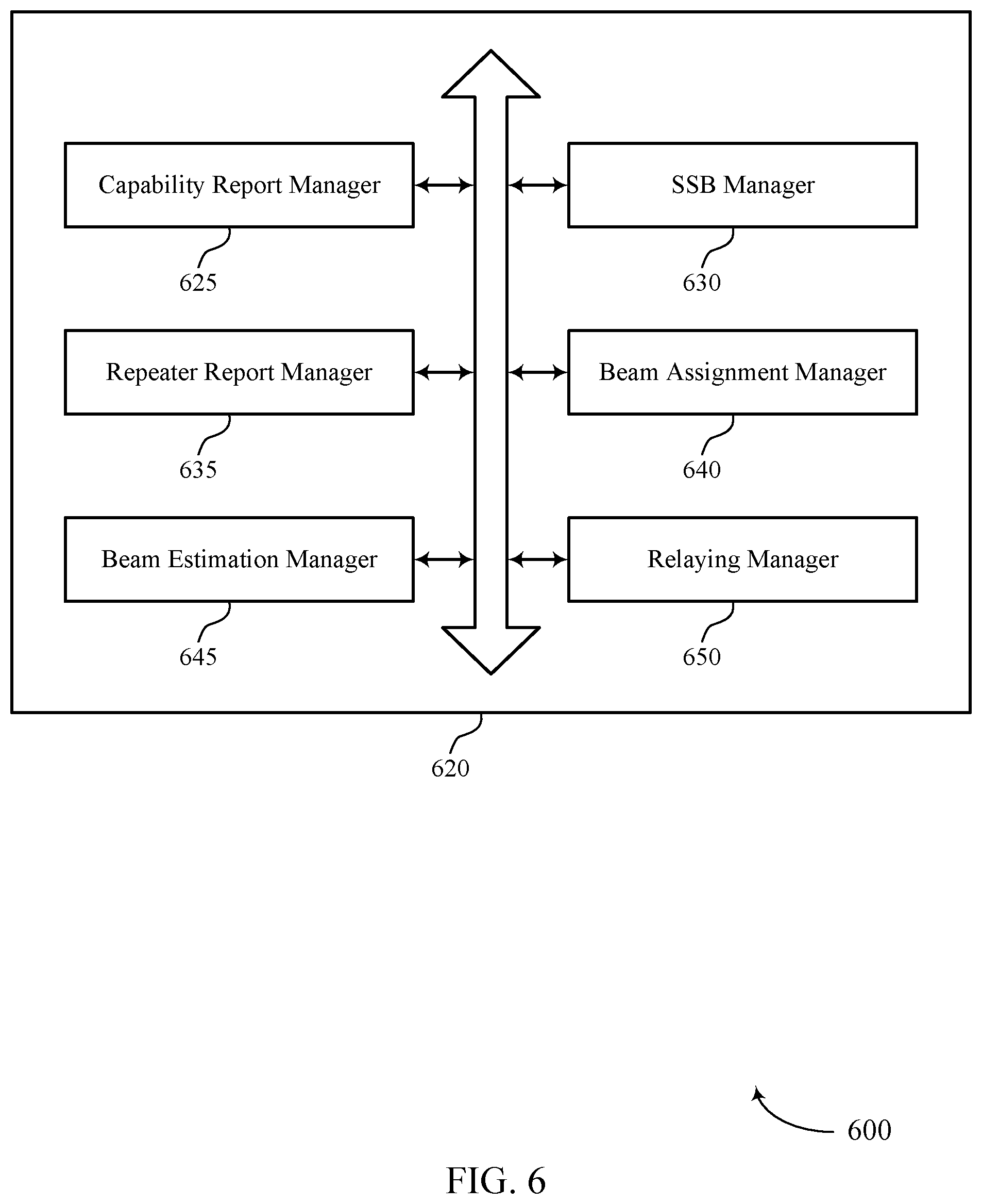 Patent US12308934 Figure 6 – Repeater beam requests for transparent beam management