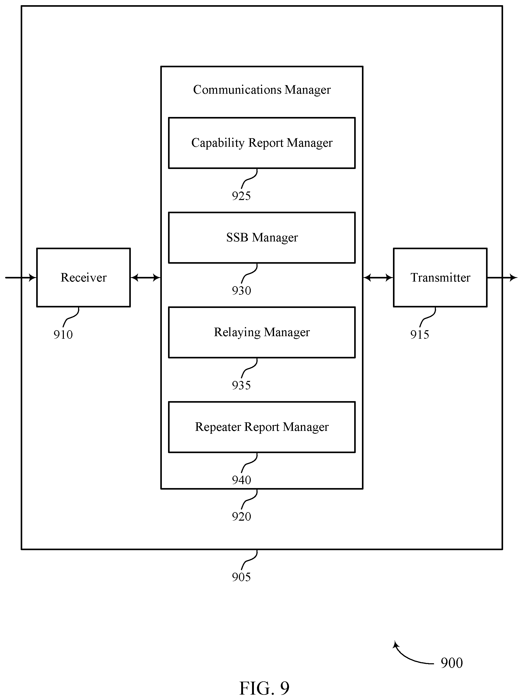 Patent US12308934 Figure 9 – Repeater beam requests for transparent beam management