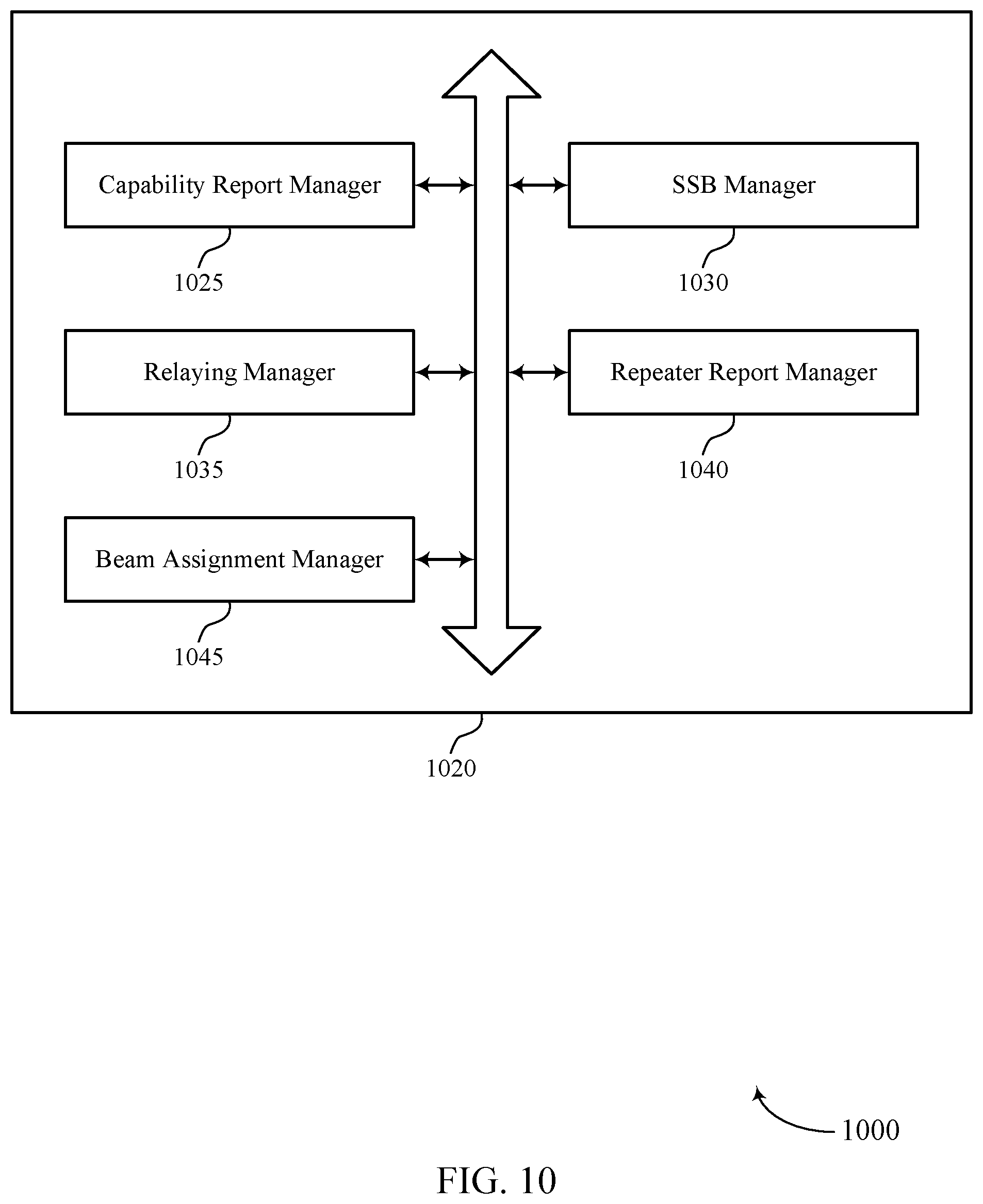 Patent US12308934 Figure 10 – Repeater beam requests for transparent beam management