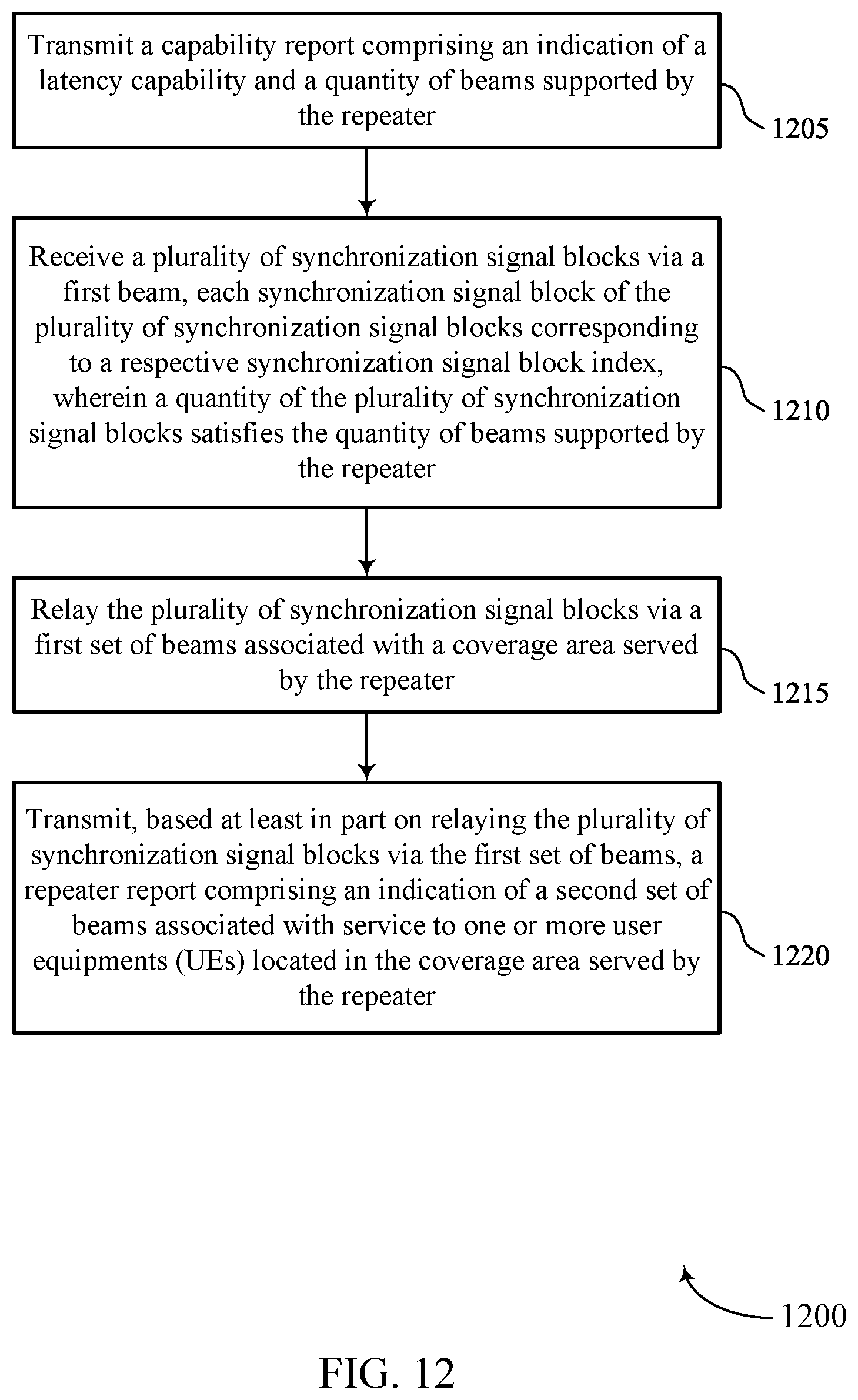 Patent US12308934 Figure 12 – Repeater beam requests for transparent beam management