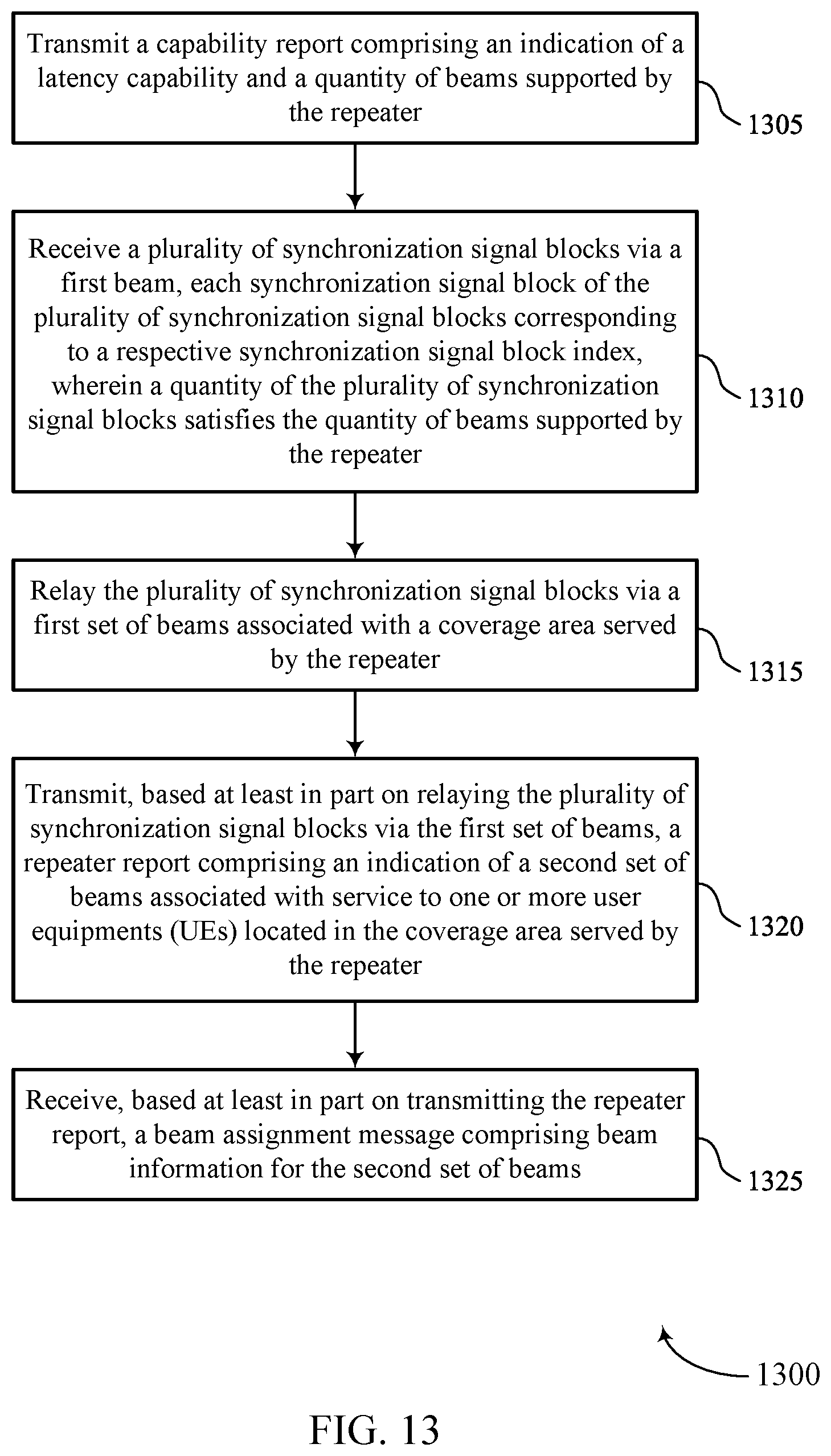 Patent US12308934 Figure 13 – Repeater beam requests for transparent beam management