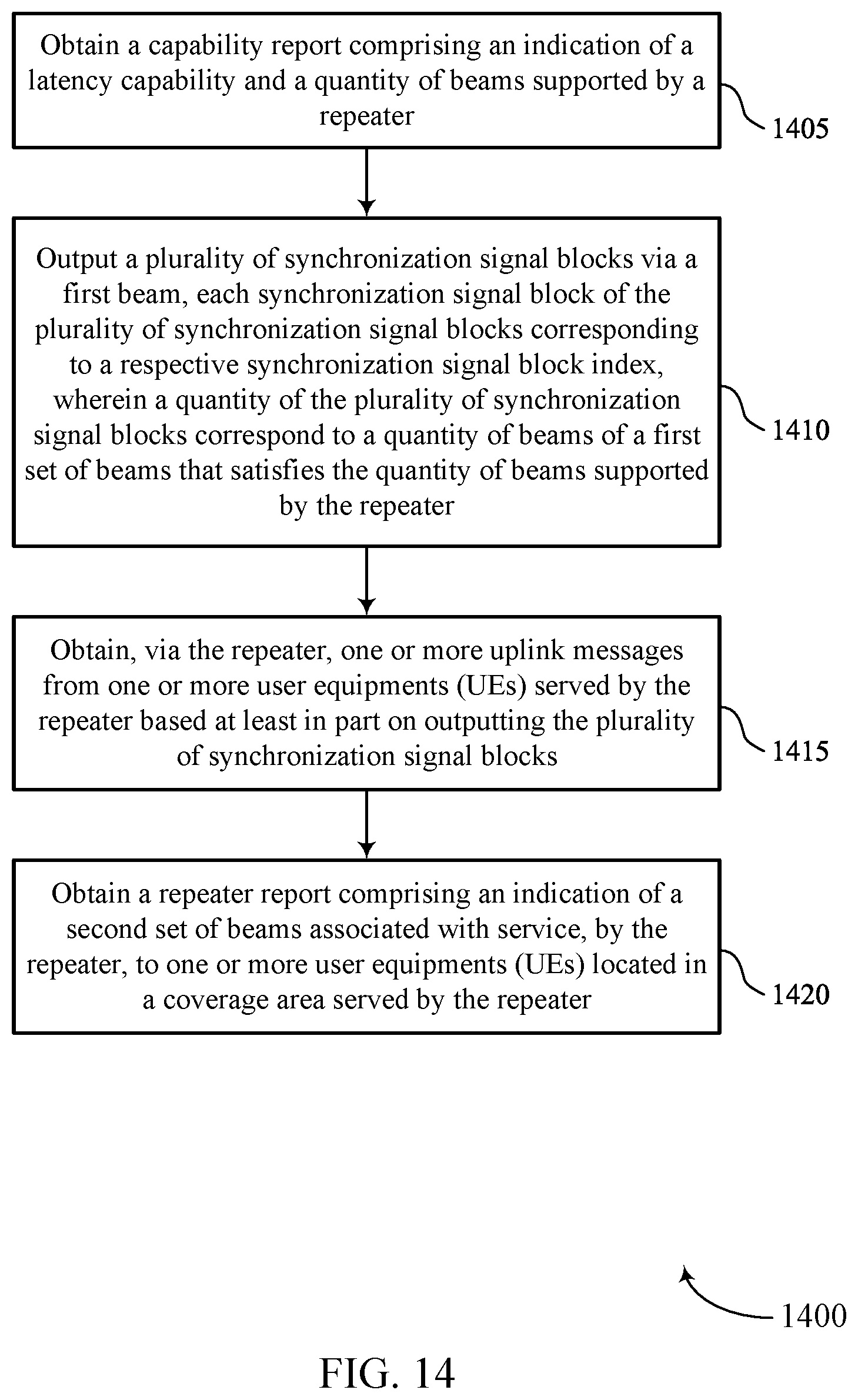 Patent US12308934 Figure 14 – Repeater beam requests for transparent beam management