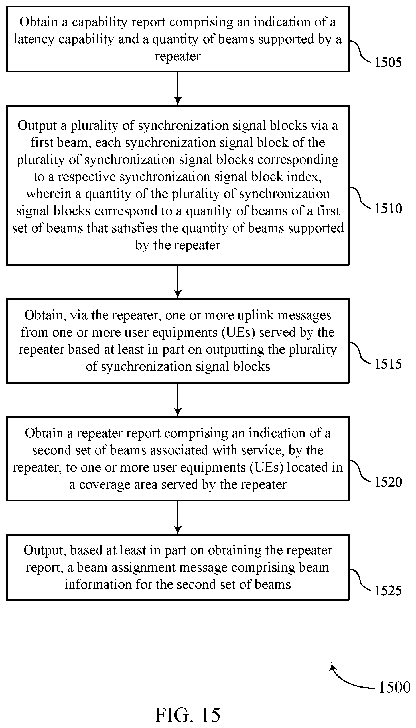 Patent US12308934 Figure 15 – Repeater beam requests for transparent beam management