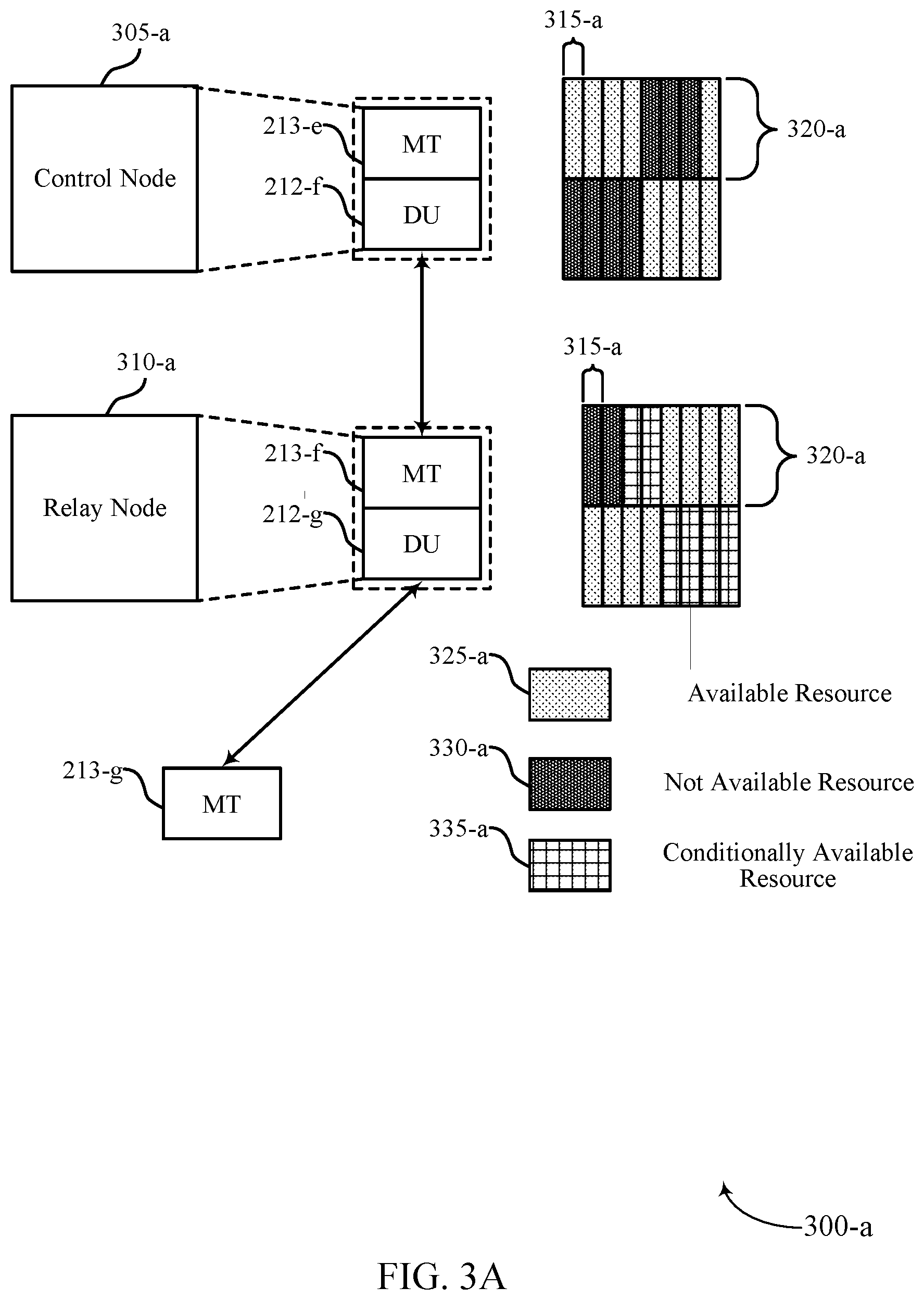 Patent US12308935 Figure 3 – Supporting adaptive frequency domain resource configuration for a relay node