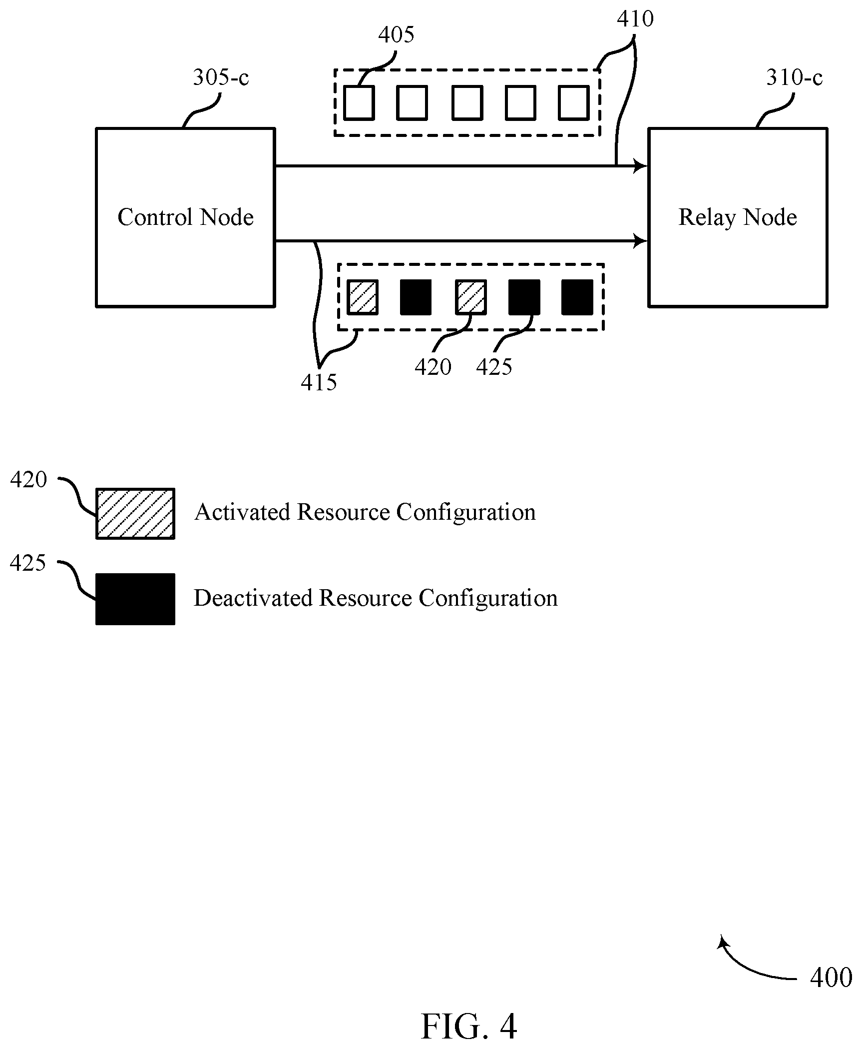 Patent US12308935 Figure 5 – Supporting adaptive frequency domain resource configuration for a relay node