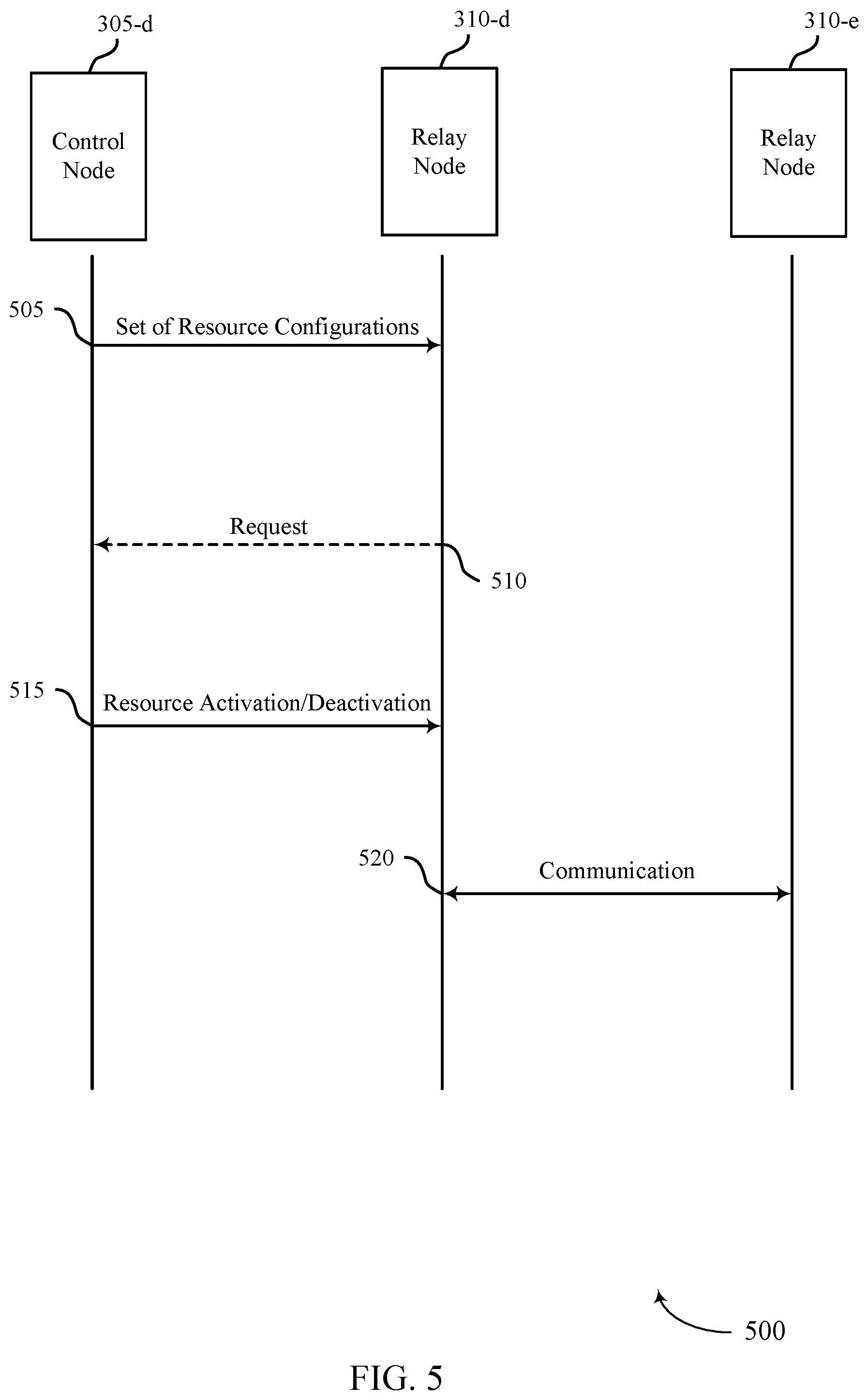 Patent US12308935 Figure 6 – Supporting adaptive frequency domain resource configuration for a relay node